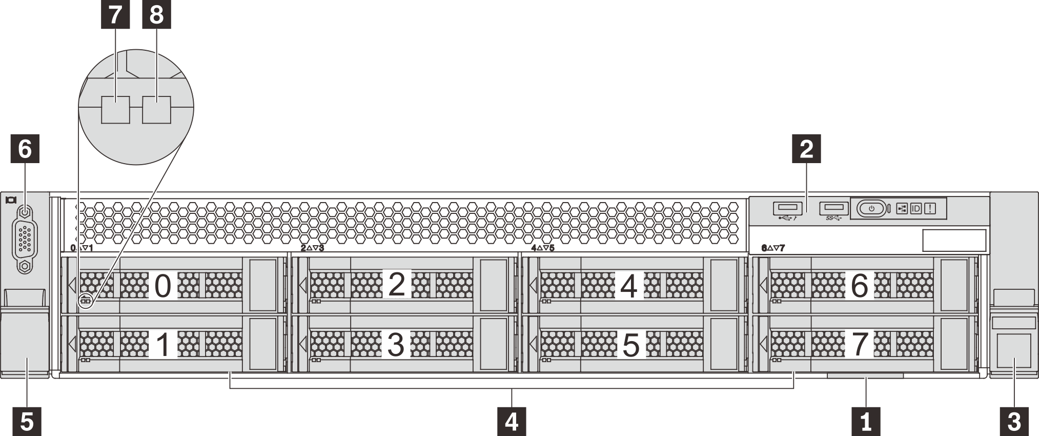 Front view of server models with eight 3.5-inch drive bays (0–7)