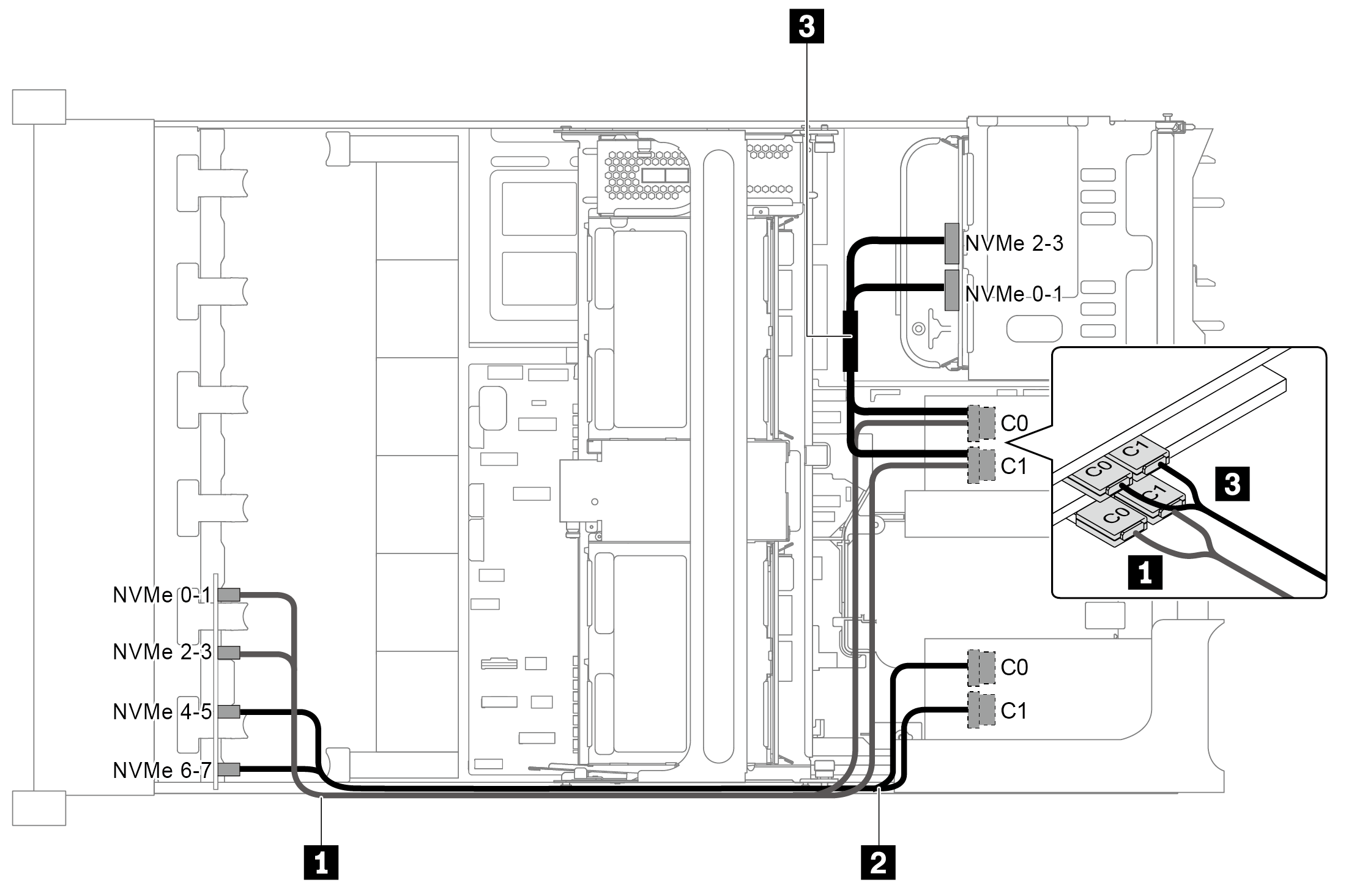 Cable routing for configuration with three NVMe Retimer adapters, one on the rear backplane, two on the front backplane