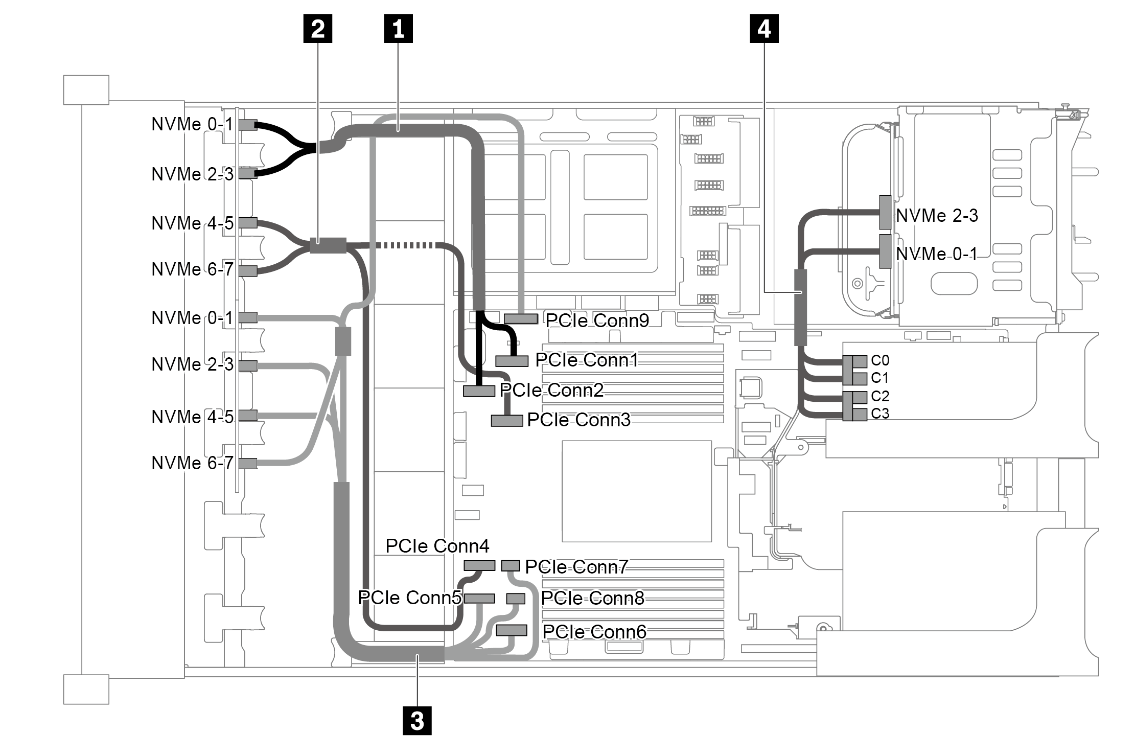 Cable routing for configuration with two 8 x 2.5" NVMe front backplanes, one rear drive cage (NVMe), and one 810-4P NVMe switch card