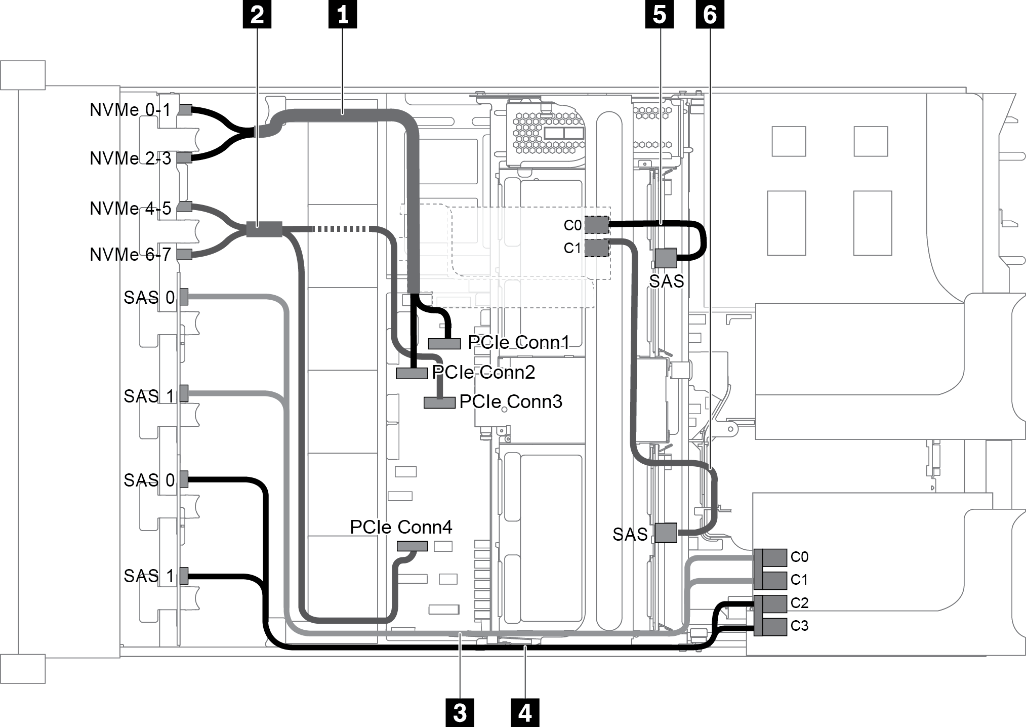 Cable routing for configuration with three front backplanes (8 NVMe + 2 x 8 SAS/SATA), one middle drive cage, and two RAID/HBA adapters (8i+16i)