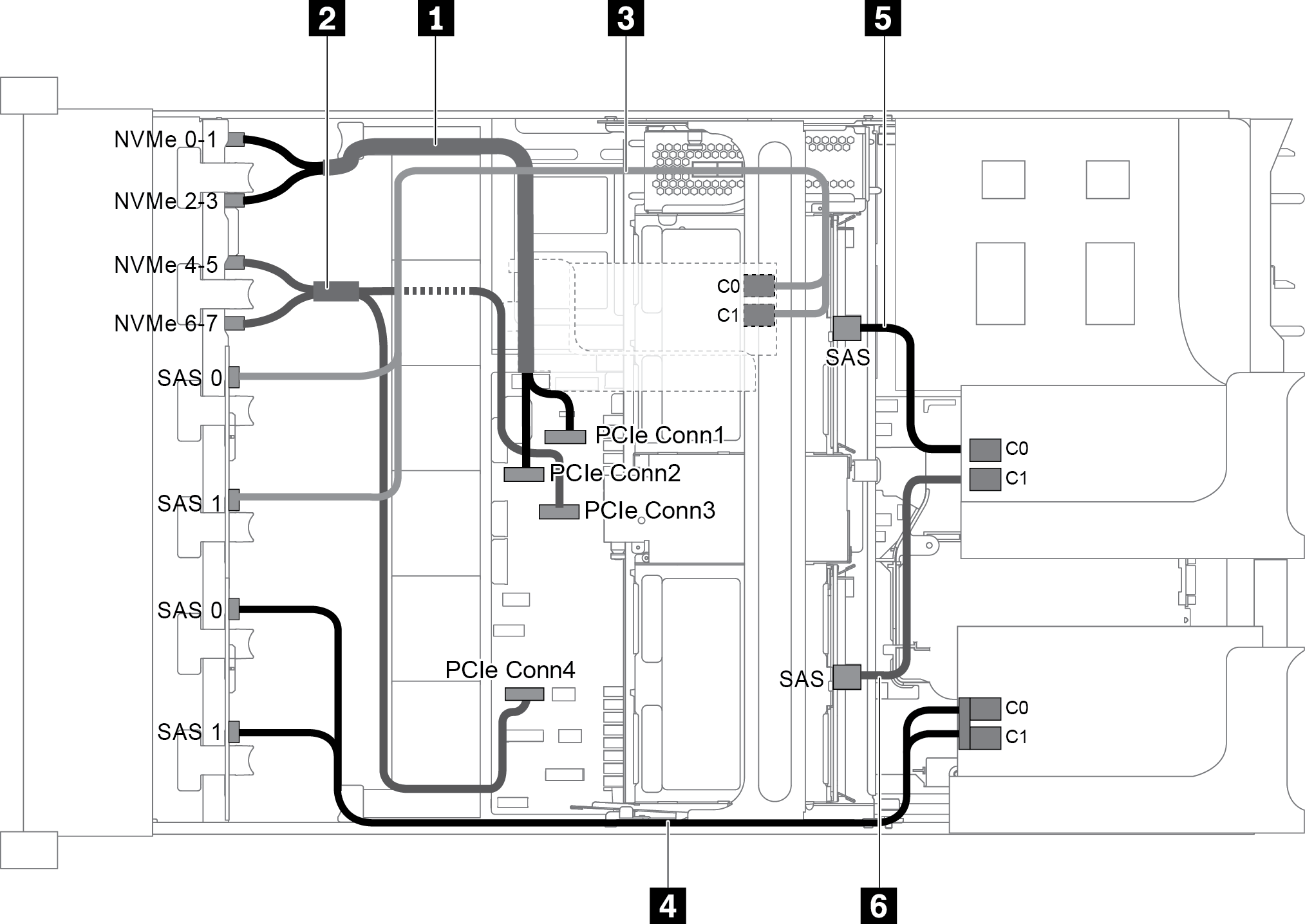 Cable routing for configuration with three front backplanes (8 NVMe + 2 x 8 SAS/SATA), one middle drive cage, and three 8i RAID/HBA adapters