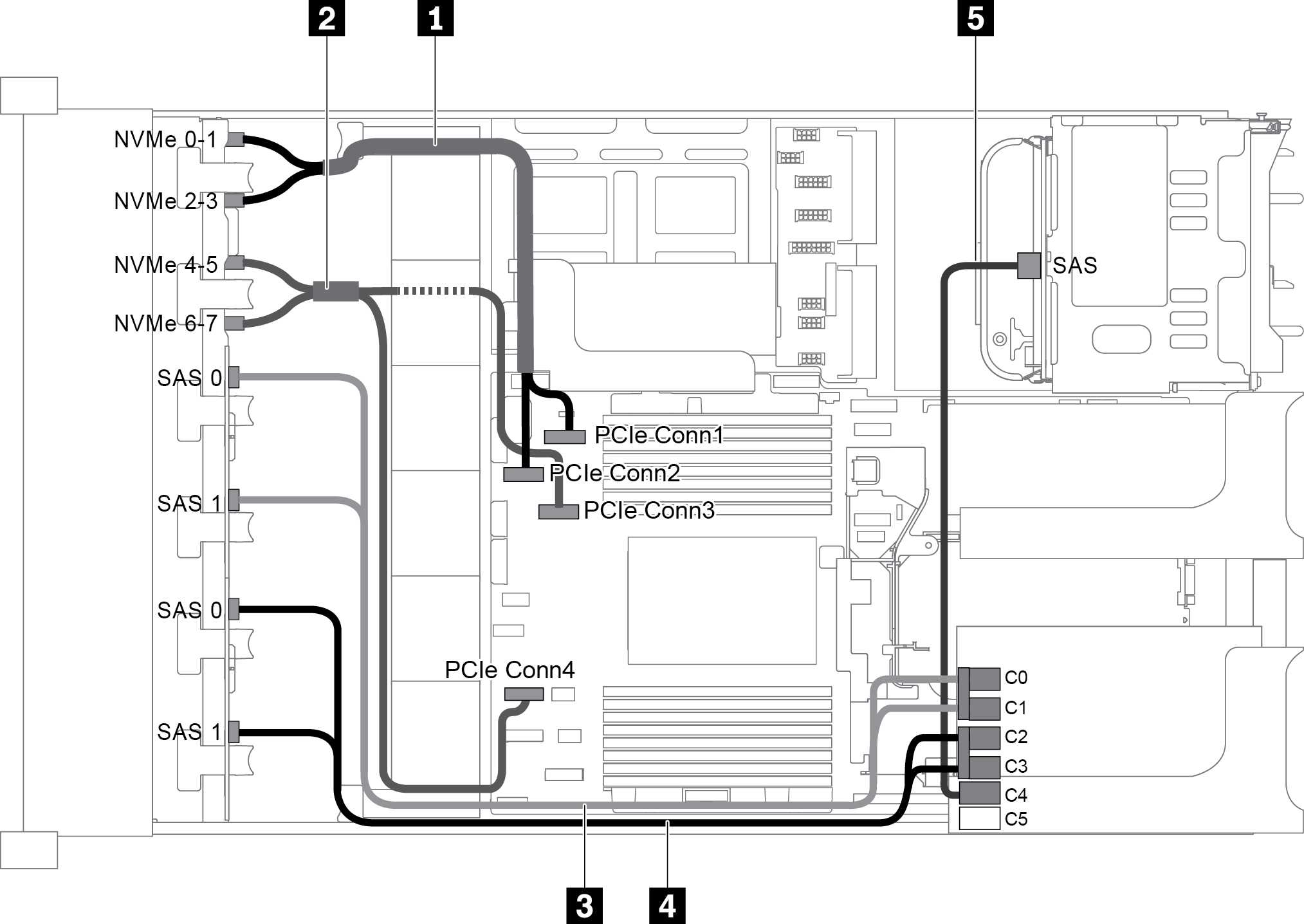 Cable routing for configuration with three front backplanes (8 NVMe + 2 x 8 SAS/SATA), one rear drive cage, and one 24i RAID adapter