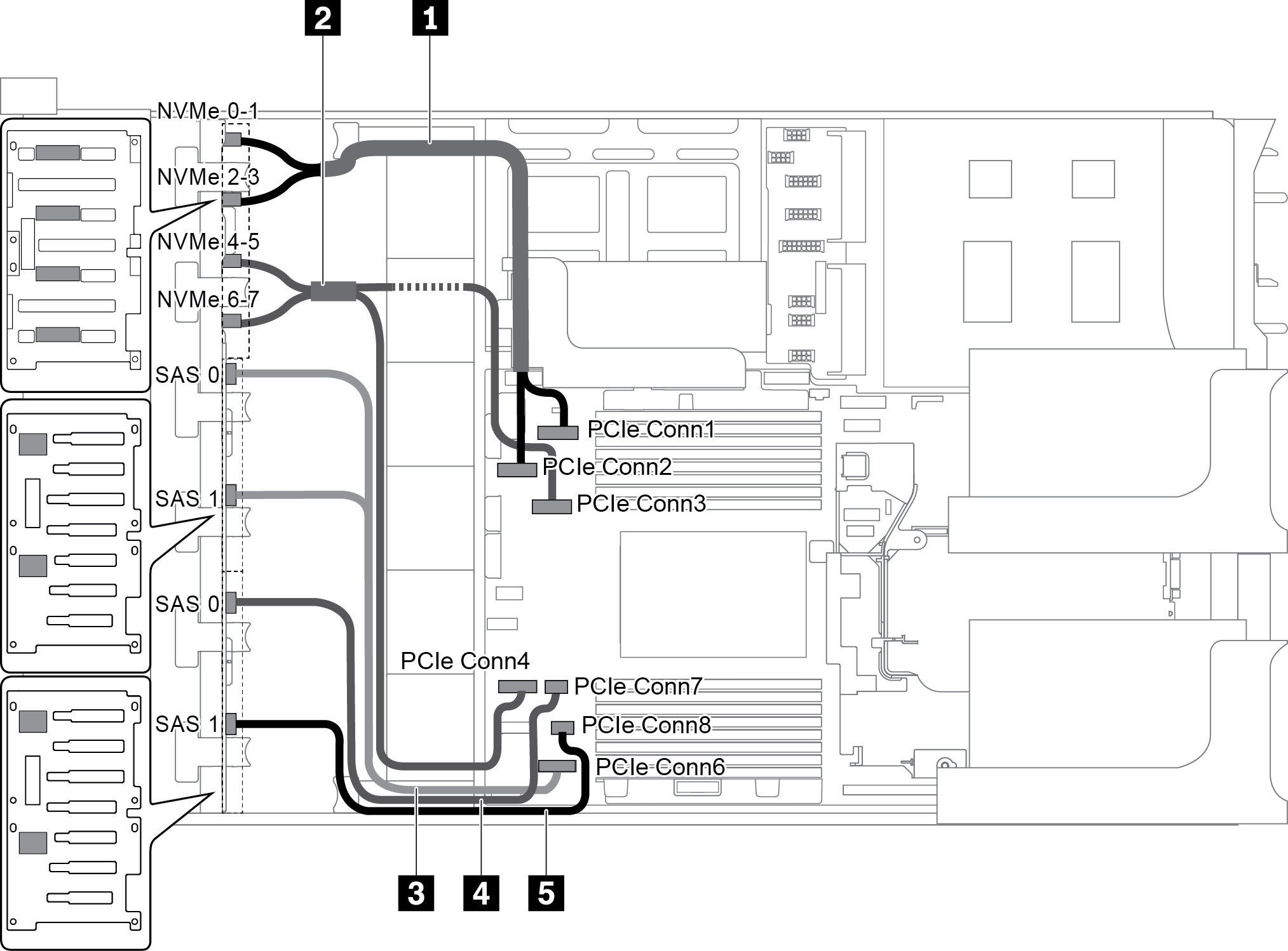 Cable routing for configuration with three front backplanes (8 NVMe + 2 x 8 SAS/SATA)