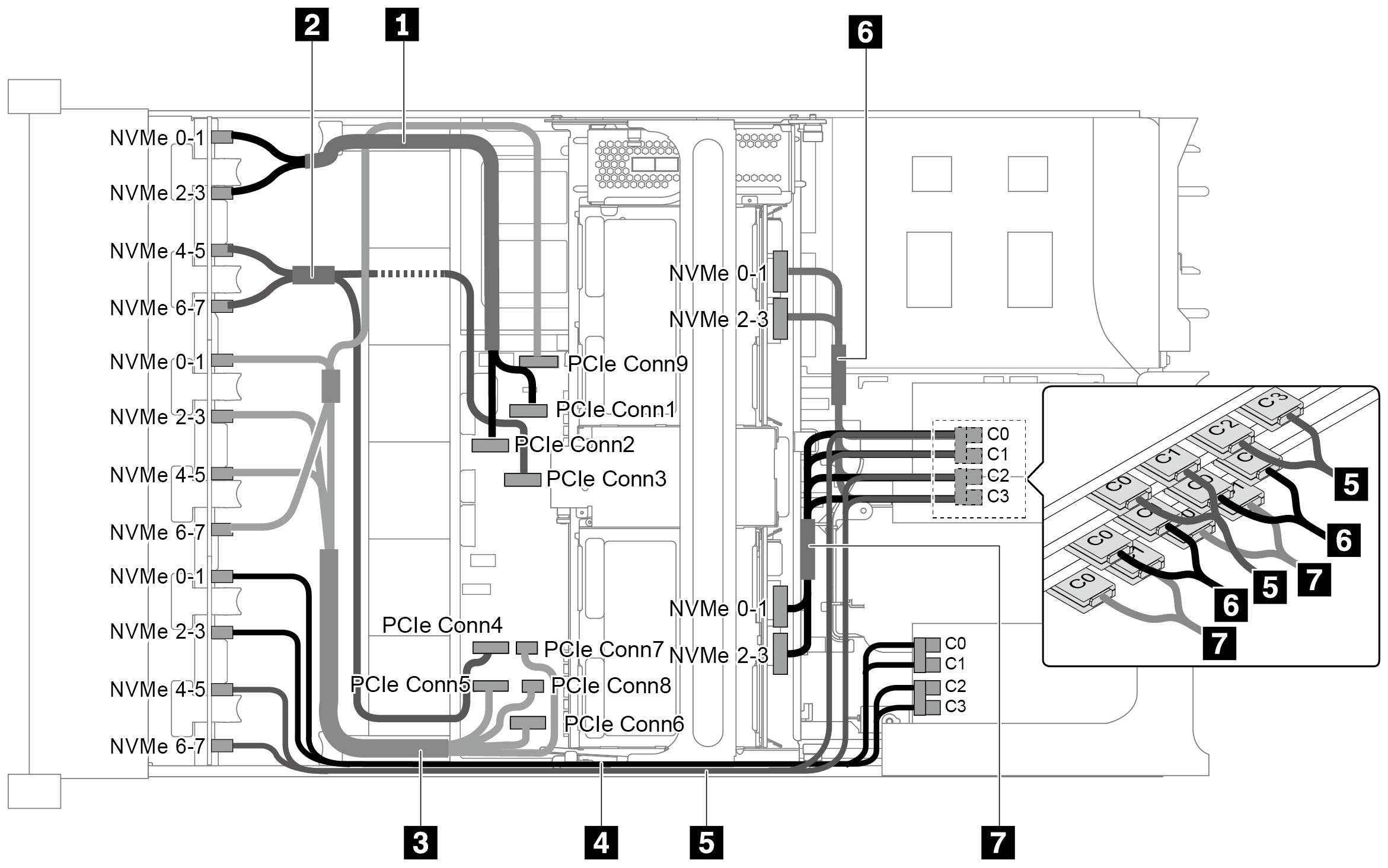 Cable routing for configuration with three 8 x 2.5" NVMe front backplanes, one middle drive cage (NVMe), and four 810-4P or 1610-4P NVMe switch cards
