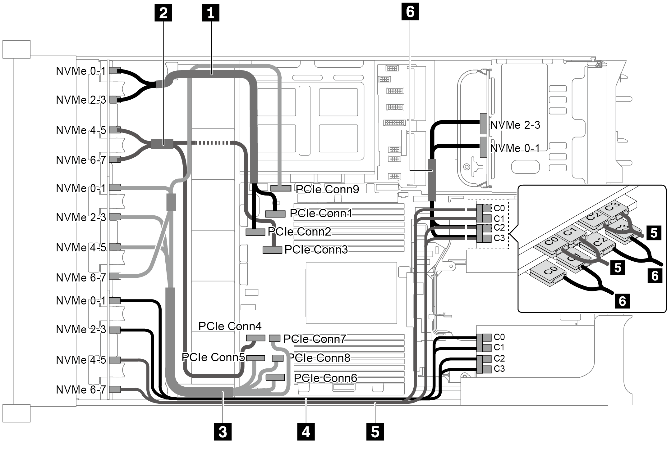 Cable routing for configuration with three 8 x 2.5" NVMe front backplanes, one rear drive cage (NVMe), and three 810-4P or 1610-4P NVMe switch cards