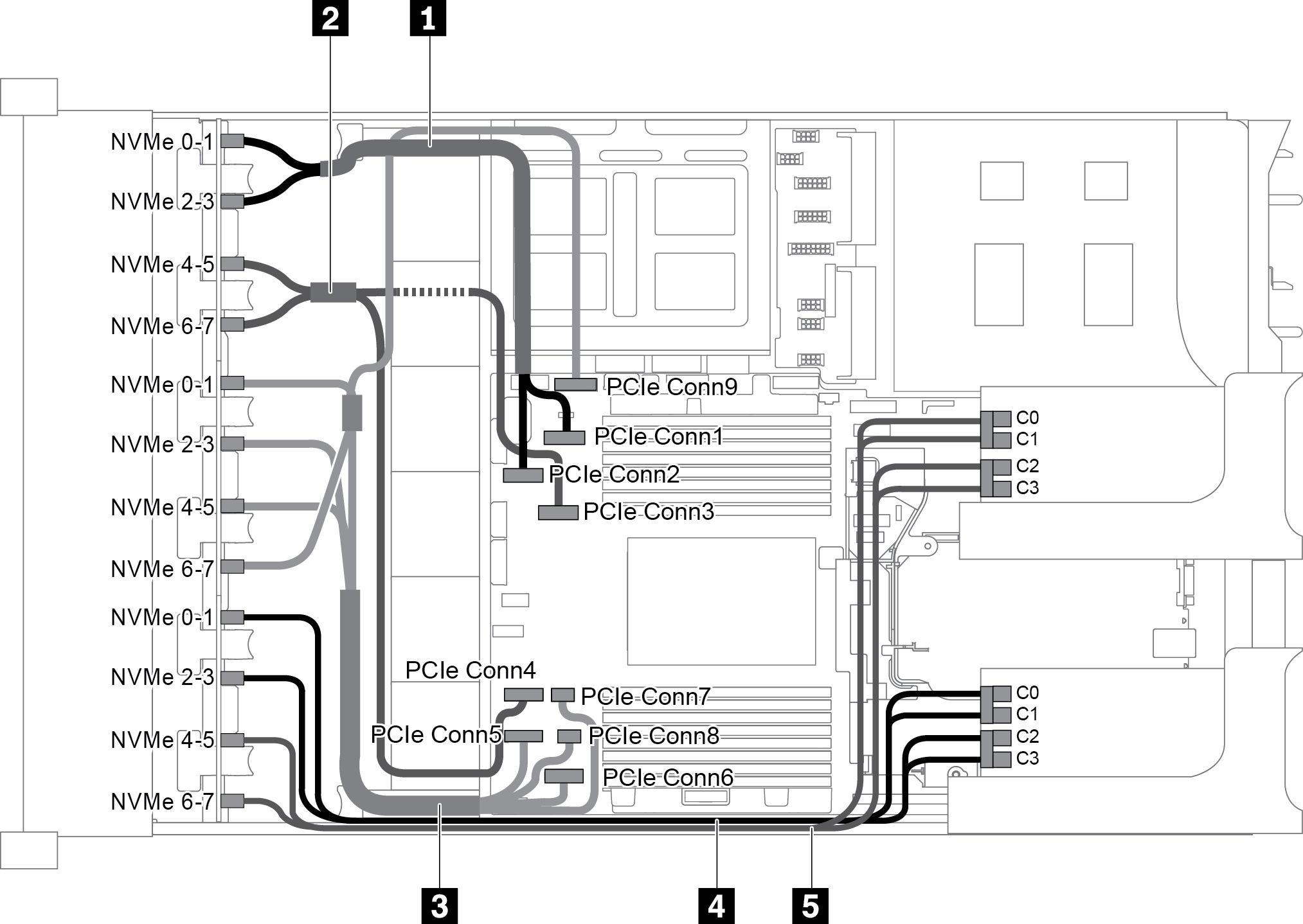 Cable routing for configuration with three 8 x 2.5" NVMe front backplanes and two 810-4P or 1610-4P NVMe switch cards