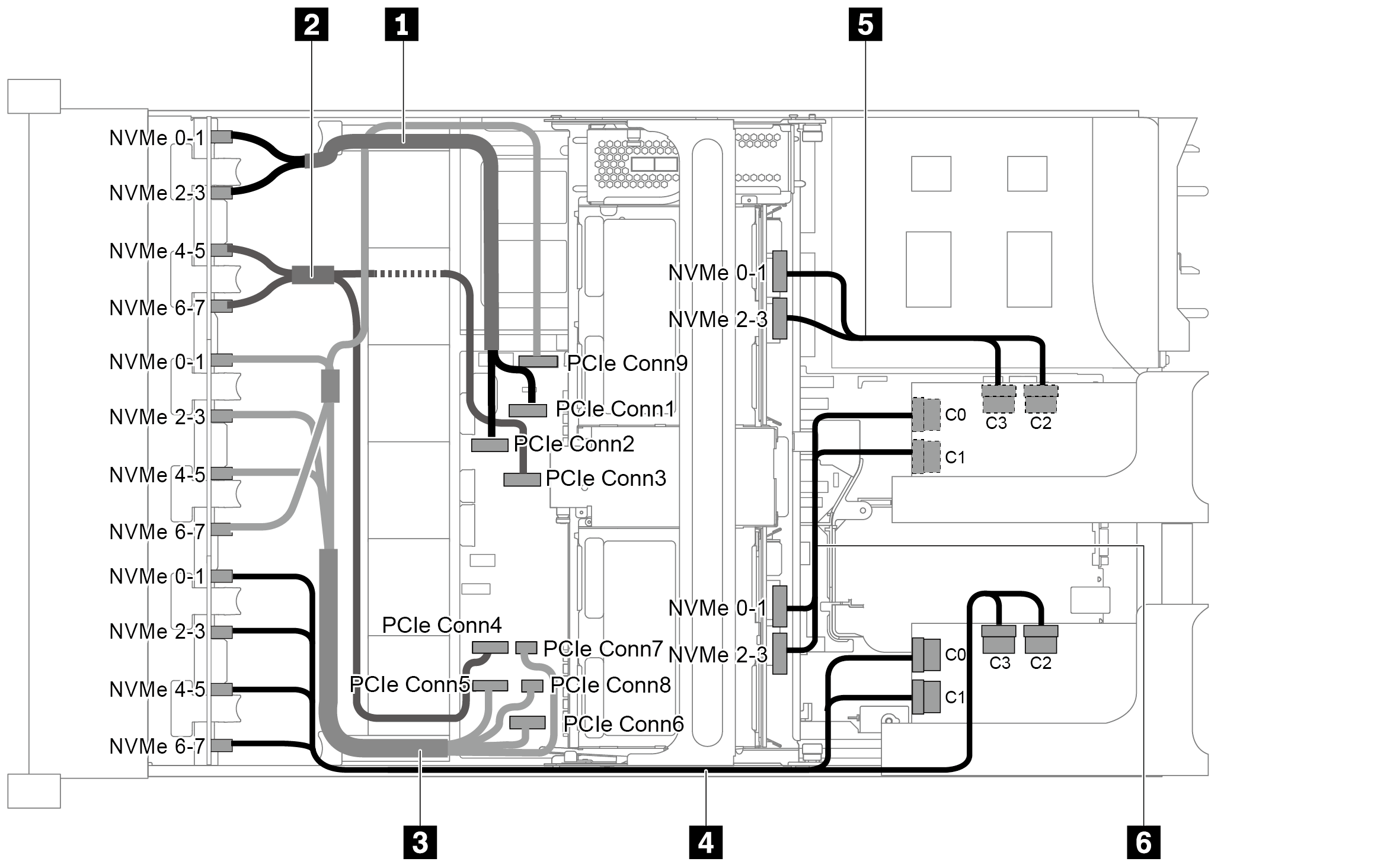 Cable routing for configuration with three 8 x 2.5" NVMe front backplanes, one middle drive cage (NVMe), and two 1611-8P NVMe switch cards