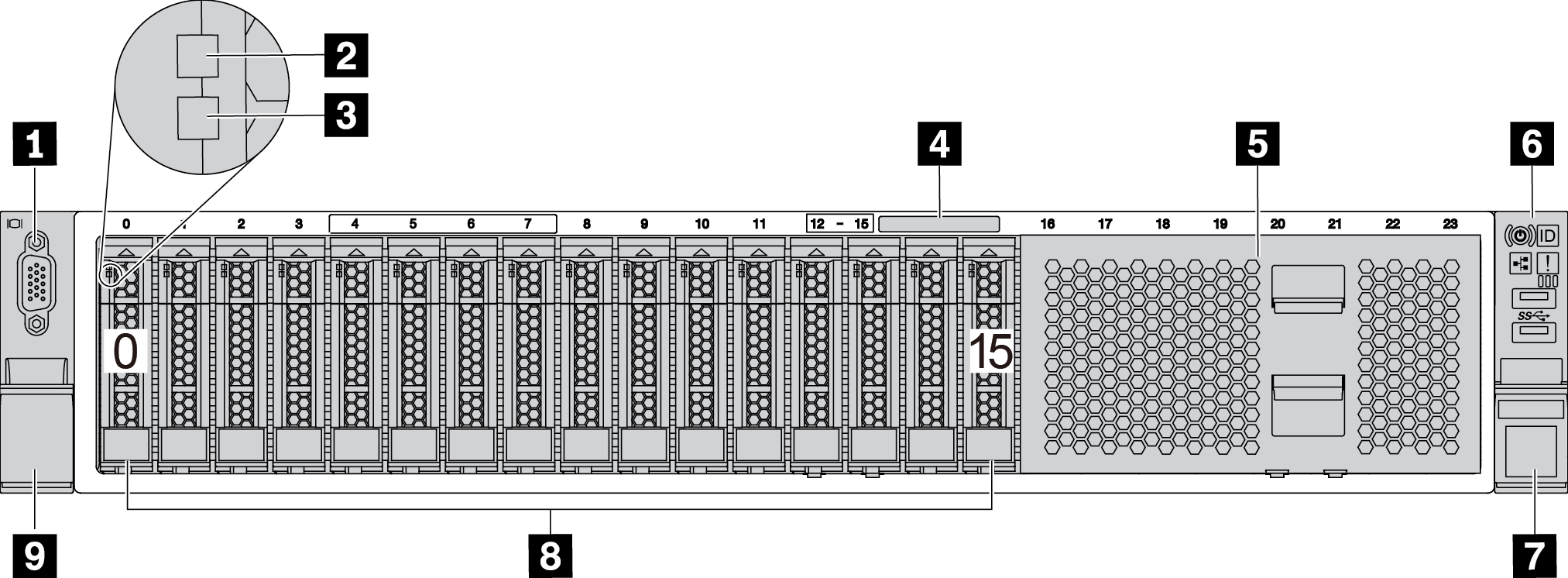 Front view of server models with sixteen 2.5-inch drive bays
