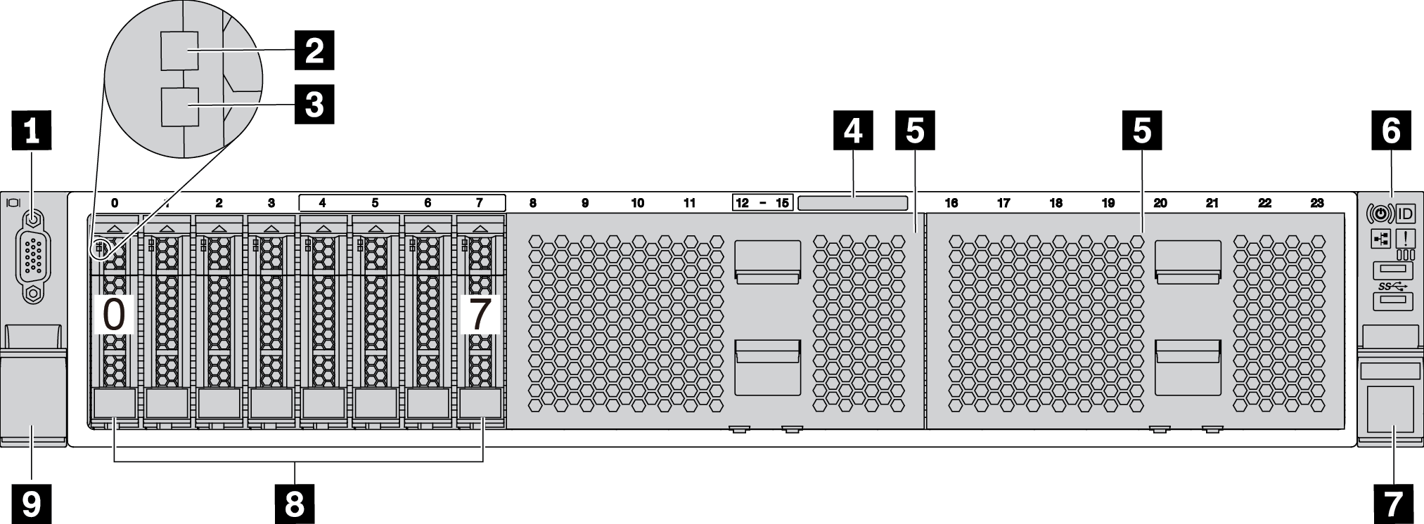 Front view of server models with eight 2.5-inch drive bays