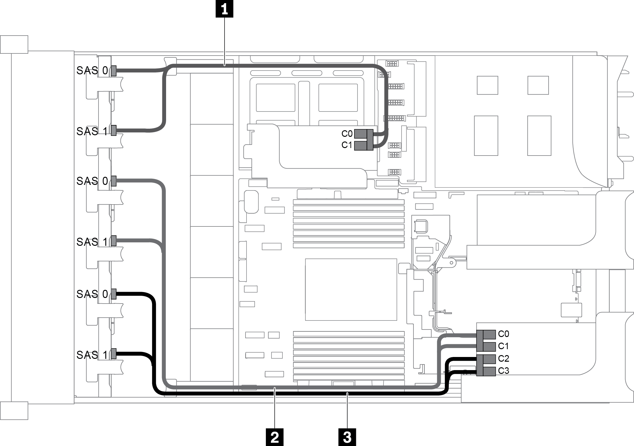 Cable routing for configuration with three 8 x 2.5" SAS/SATA front backplanes and two RAID/HBA adapters (8i+16i)