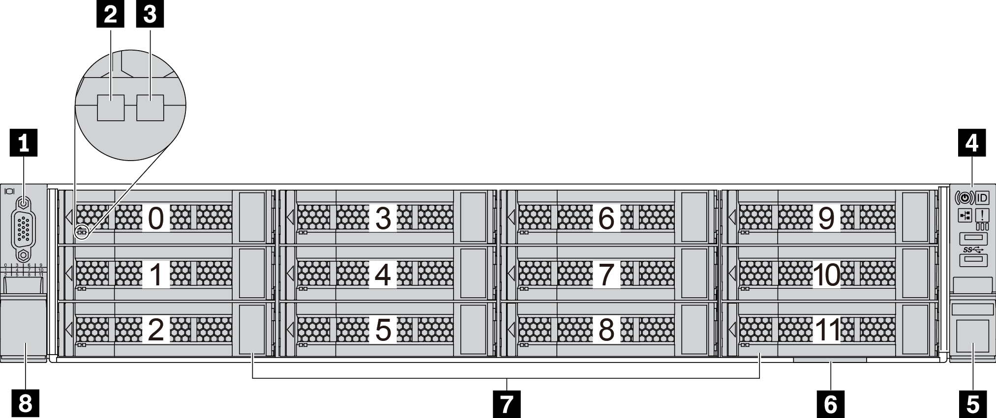 Front view of server models with twelve 3.5-inch drive bays