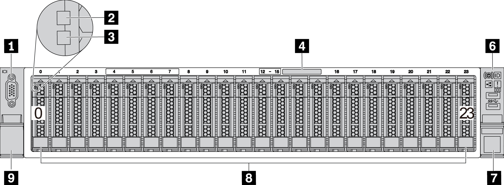 Front view of server models with twenty-four 2.5-inch drive bays