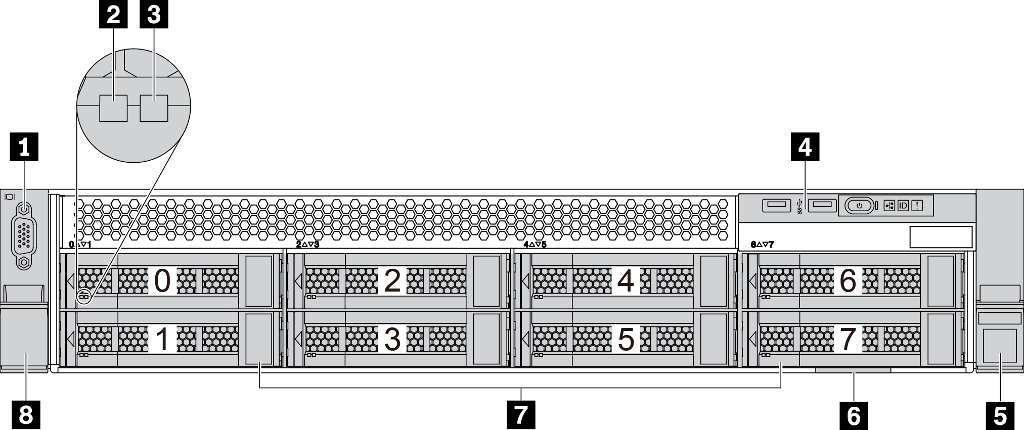 Front view of server models with eight 3.5-inch drive bays