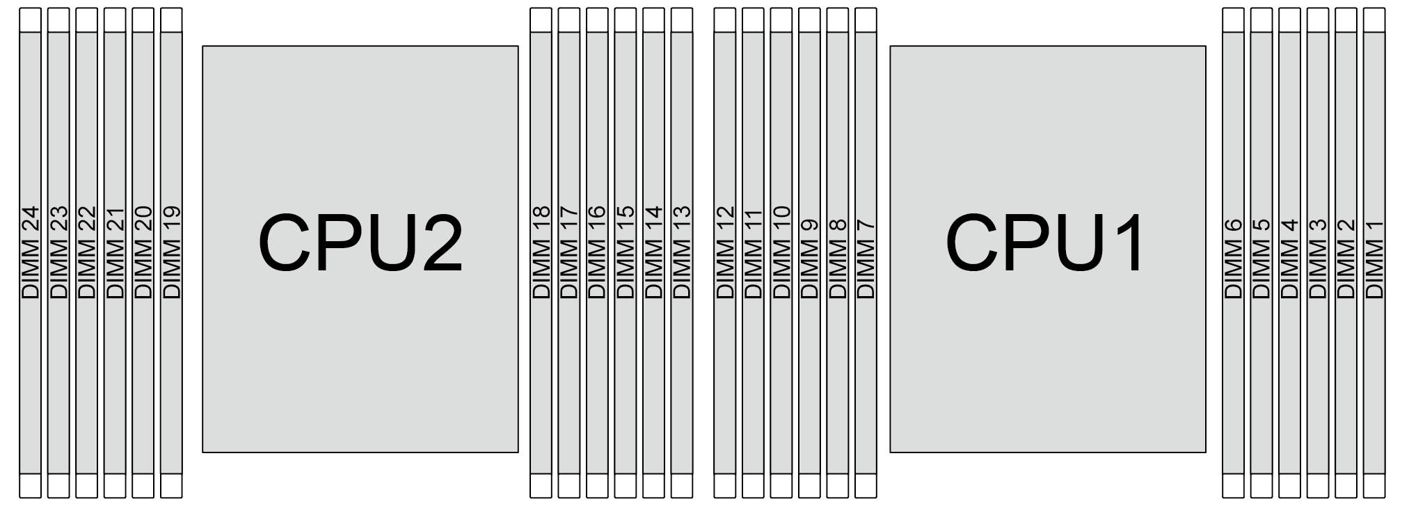 Memory module and processor location
