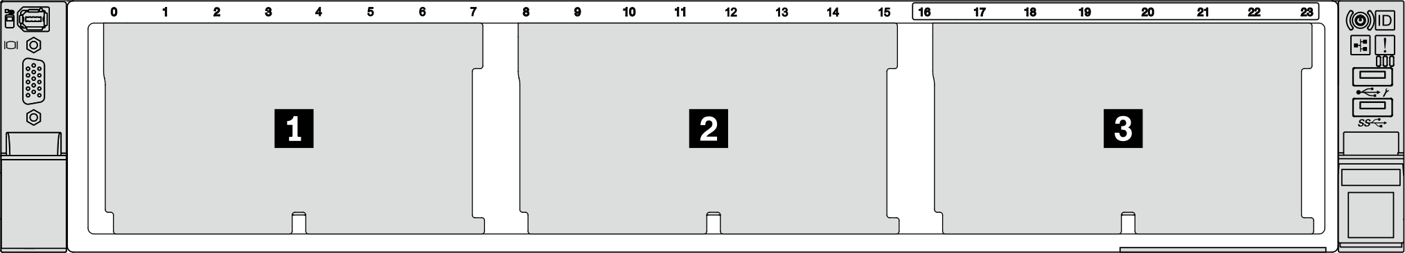 Drive backplane numbering