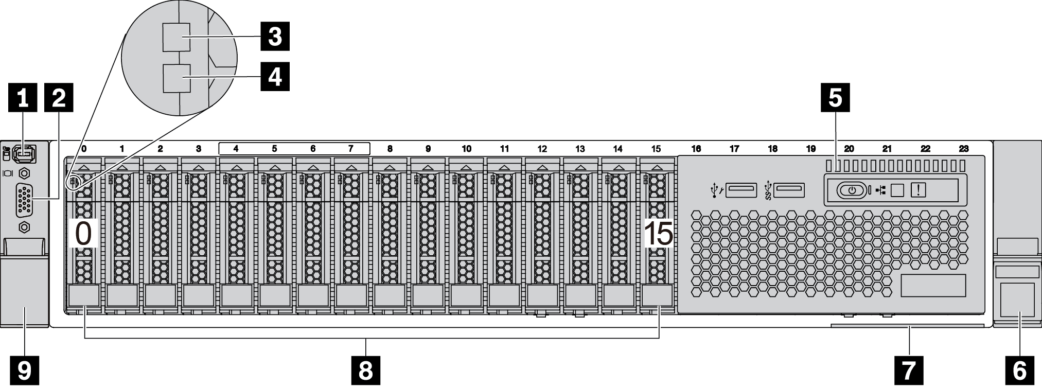 Front view of server models with sixteen 2.5-inch drive bays (with LCD diagnostics panel)