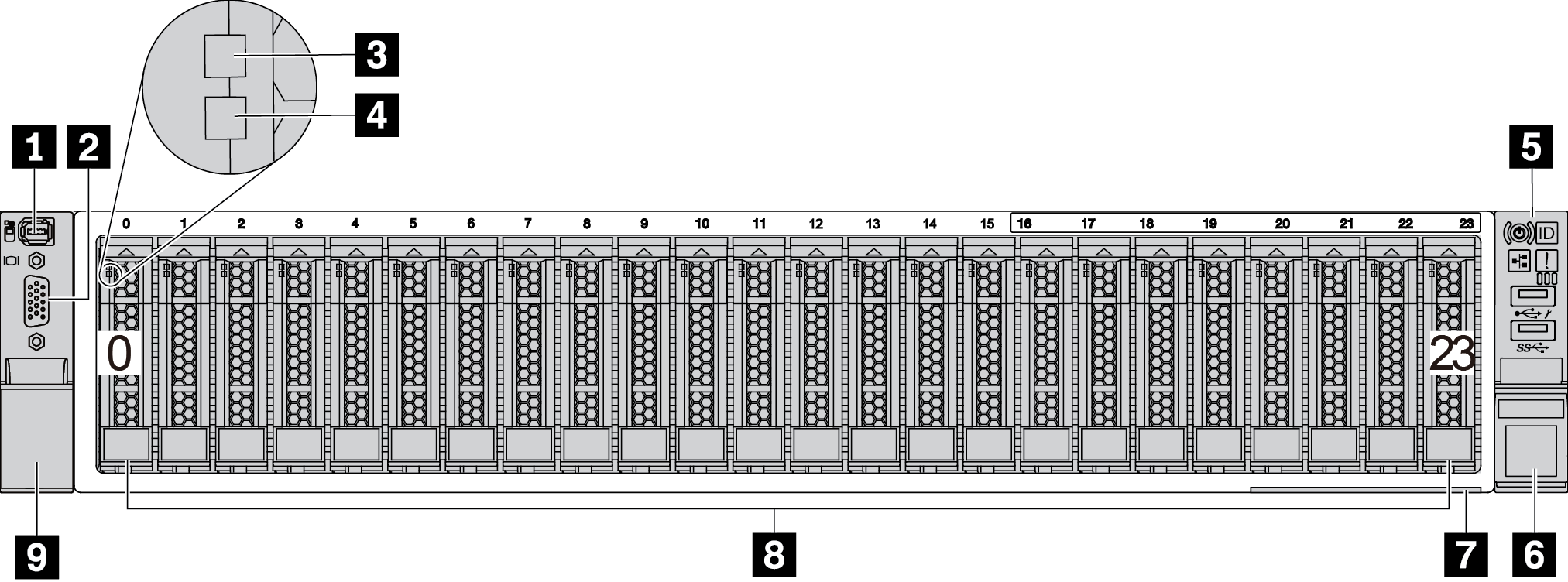 Front view of server models with twenty-four 2.5-inch front drive bays