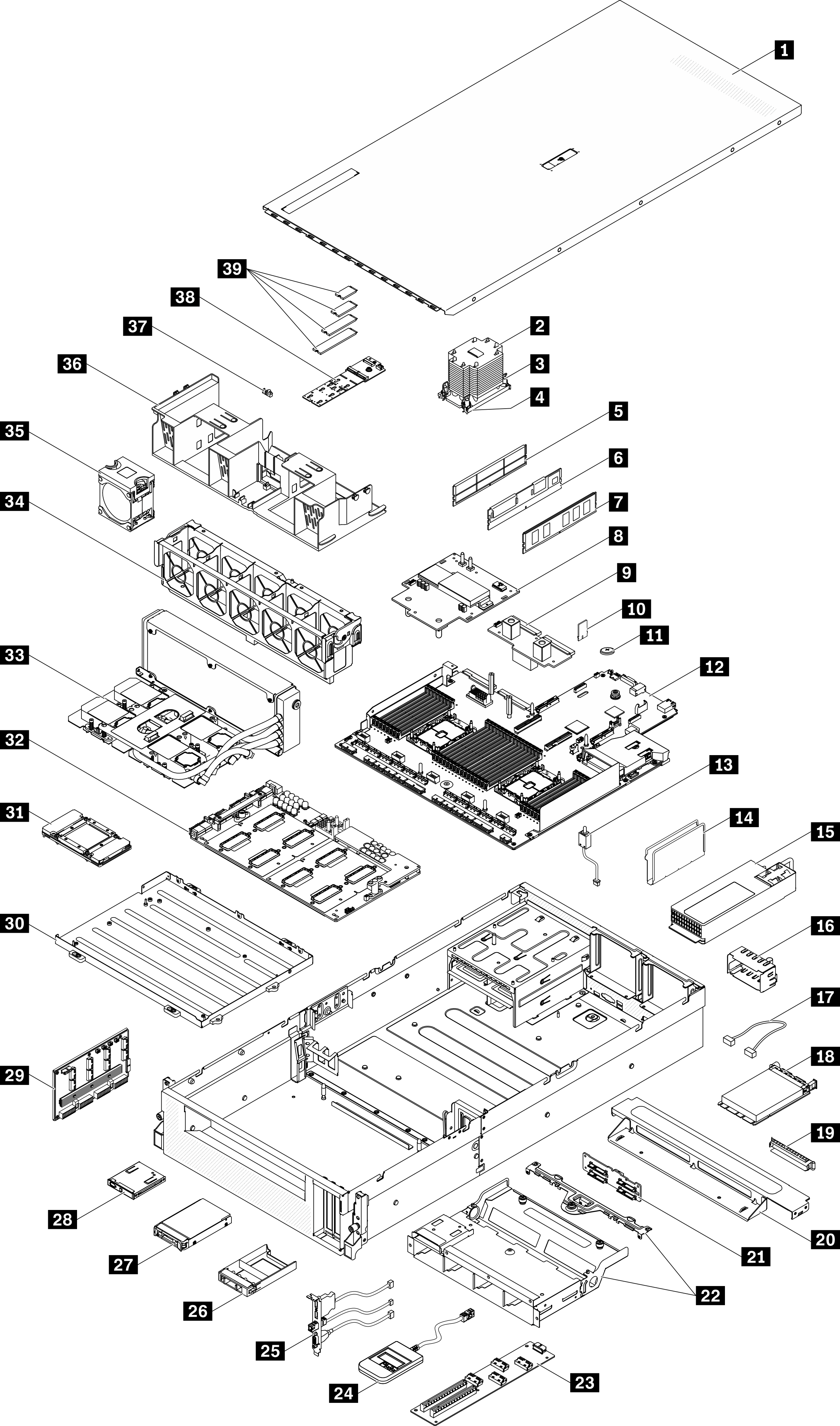 Graphic showing all parts associated with the server