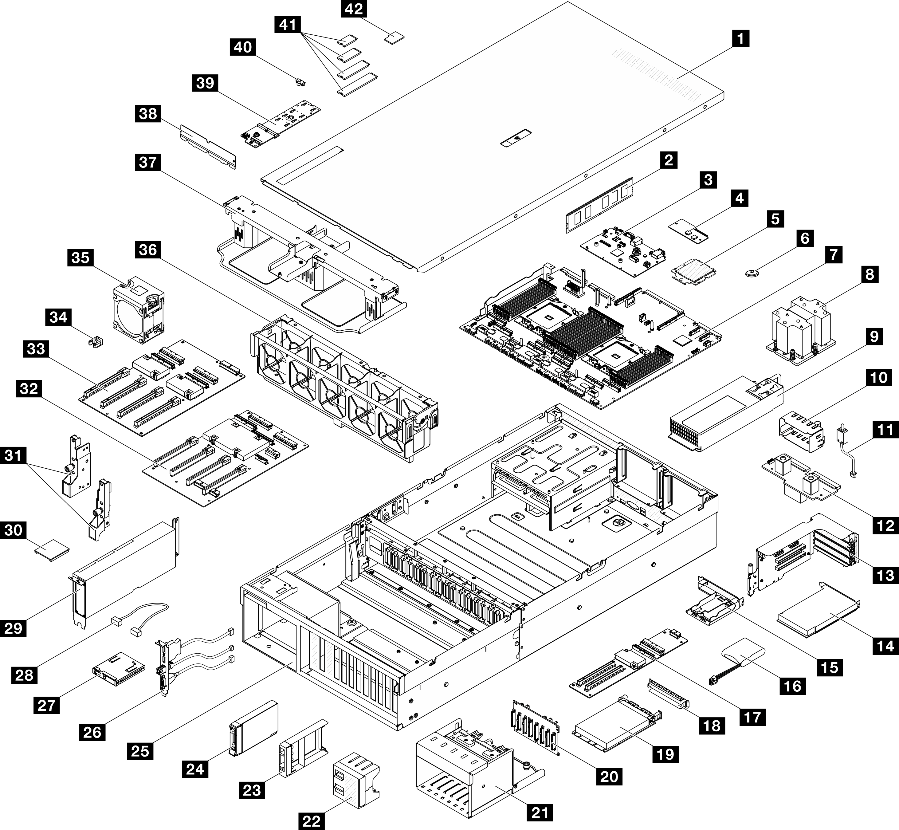 Server components of the 4-DW GPU-Modell