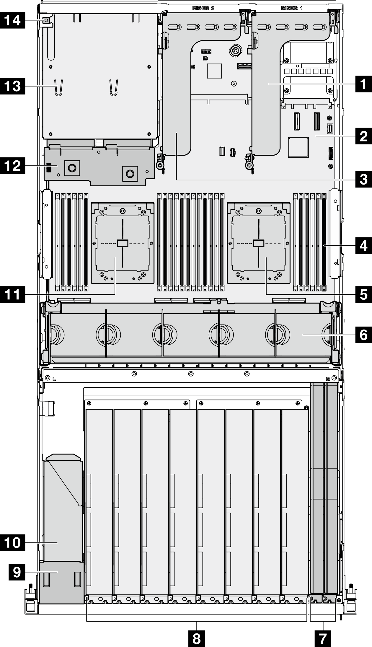 Top view of the Modelo de GPU 8-DW