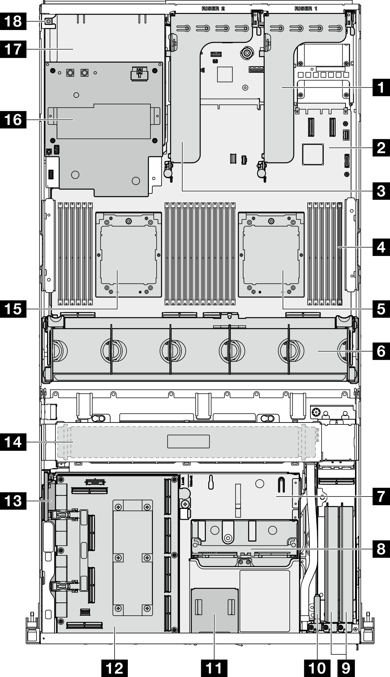 Top view with 4x 2.5-inch drives and Tableau de commutation PCIe du SXM5