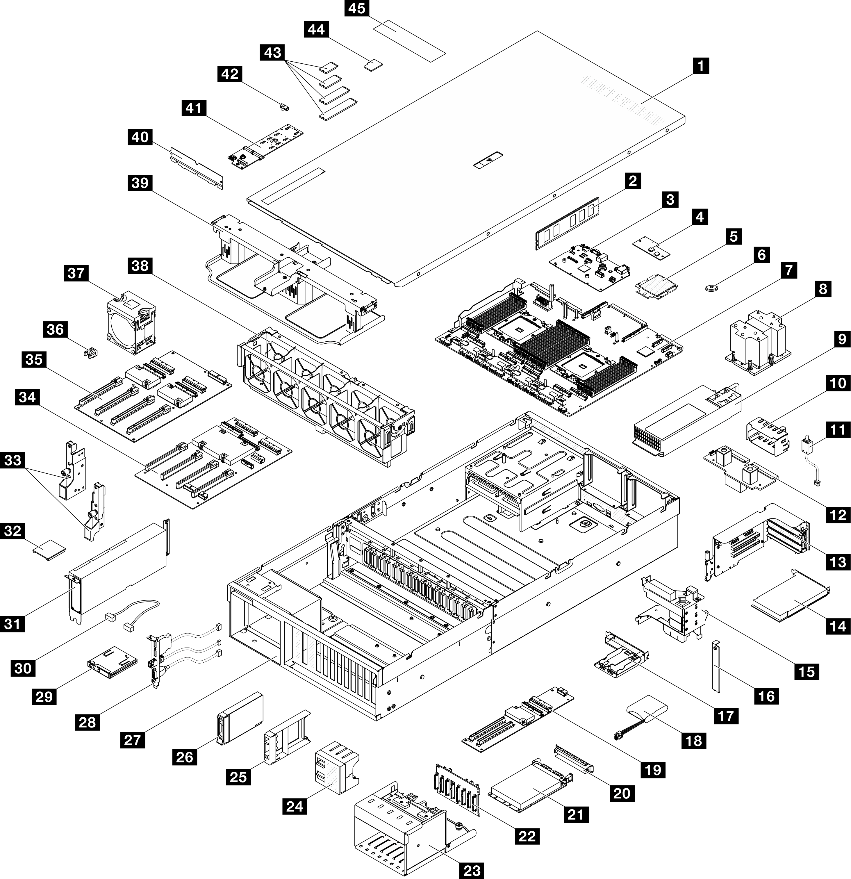 Server components of the Modèle de GPU 4-DW