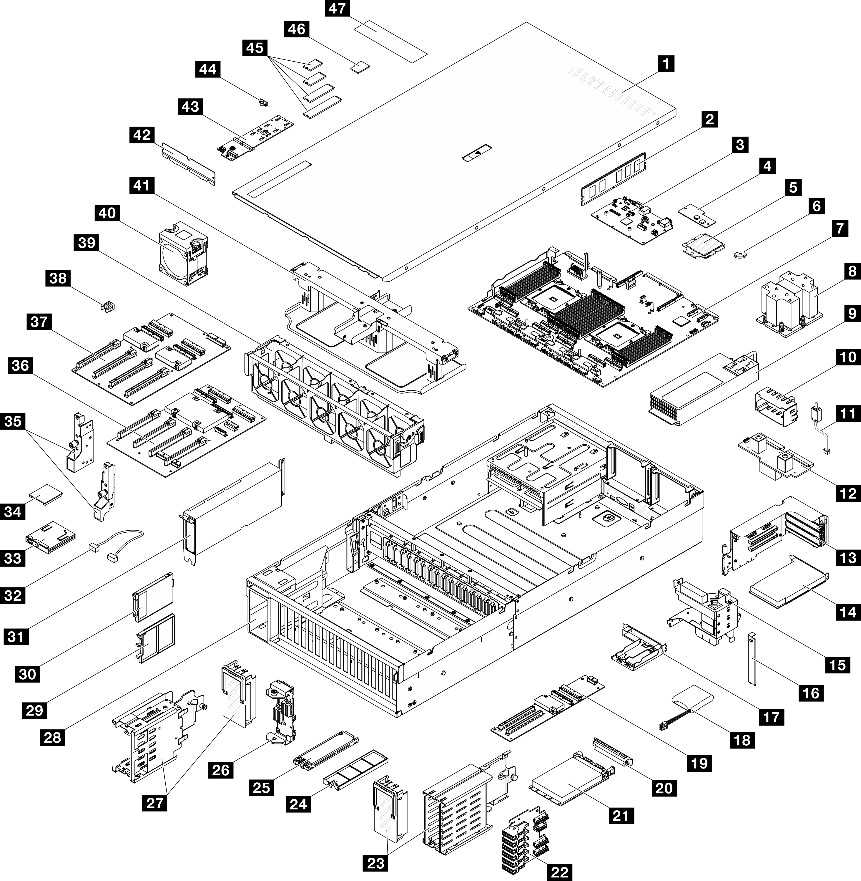 Server components of the Modèle de GPU 8-DW