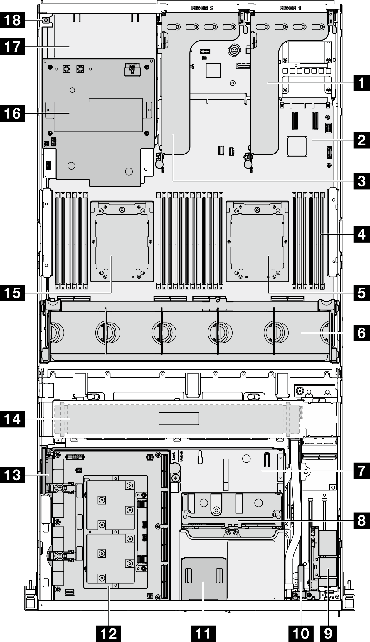 Top view with 4x 2.5-inch drives and CX-7 Mezz ボード