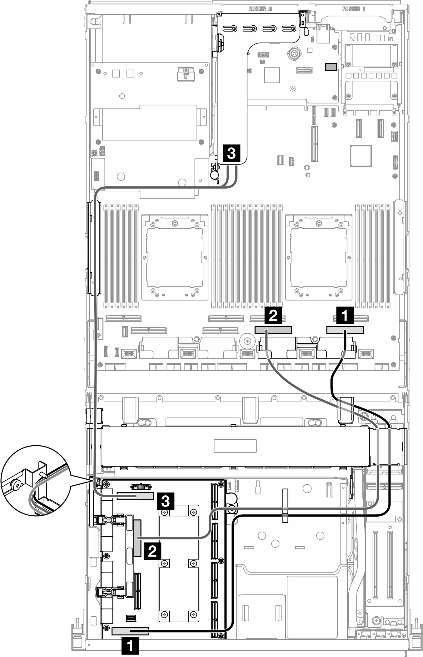 SXM5 PCIe スイッチ・ボード cable routing