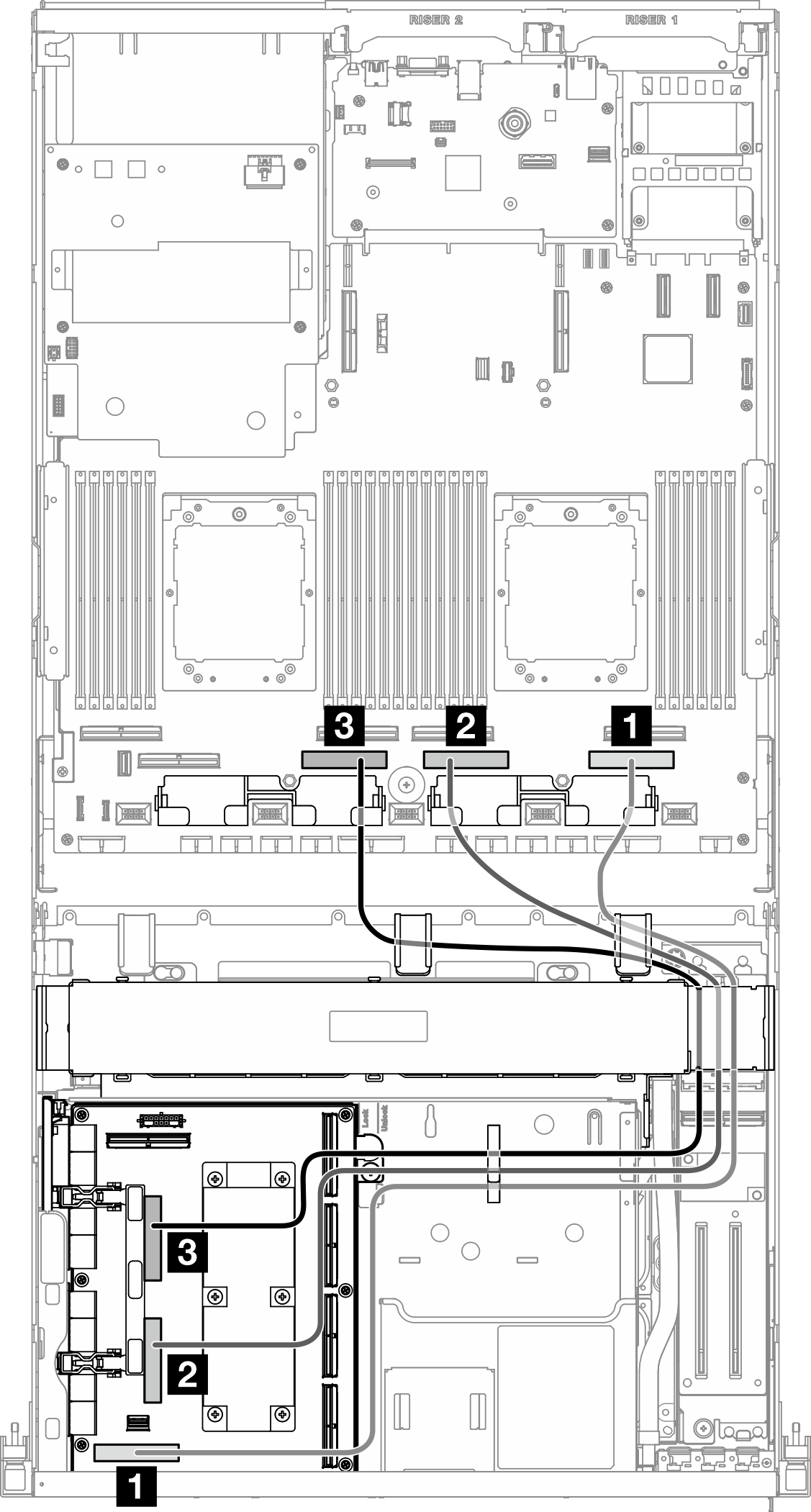 SXM5 PCIe スイッチ・ボード cable routing