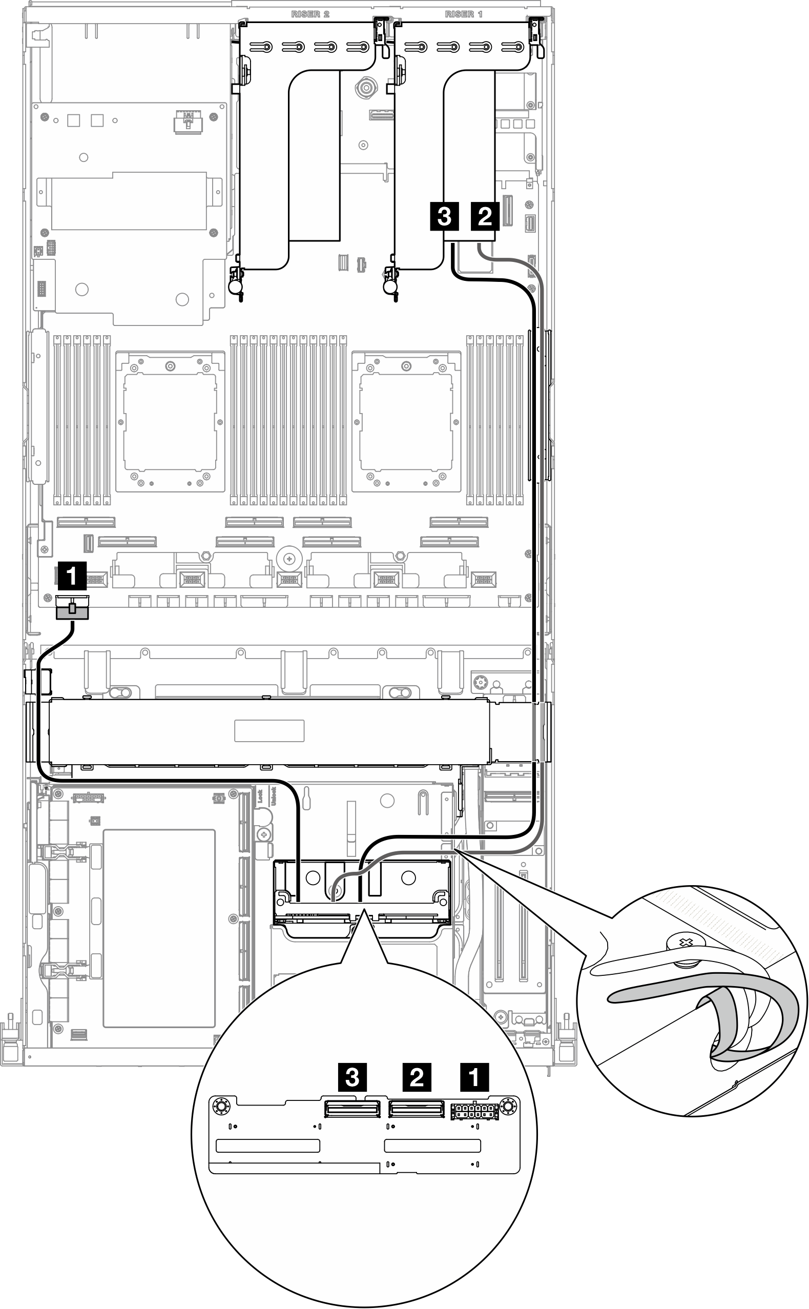 2.5-inch drive backplane cable routing (RAID adapter on the PCIe riser 1)