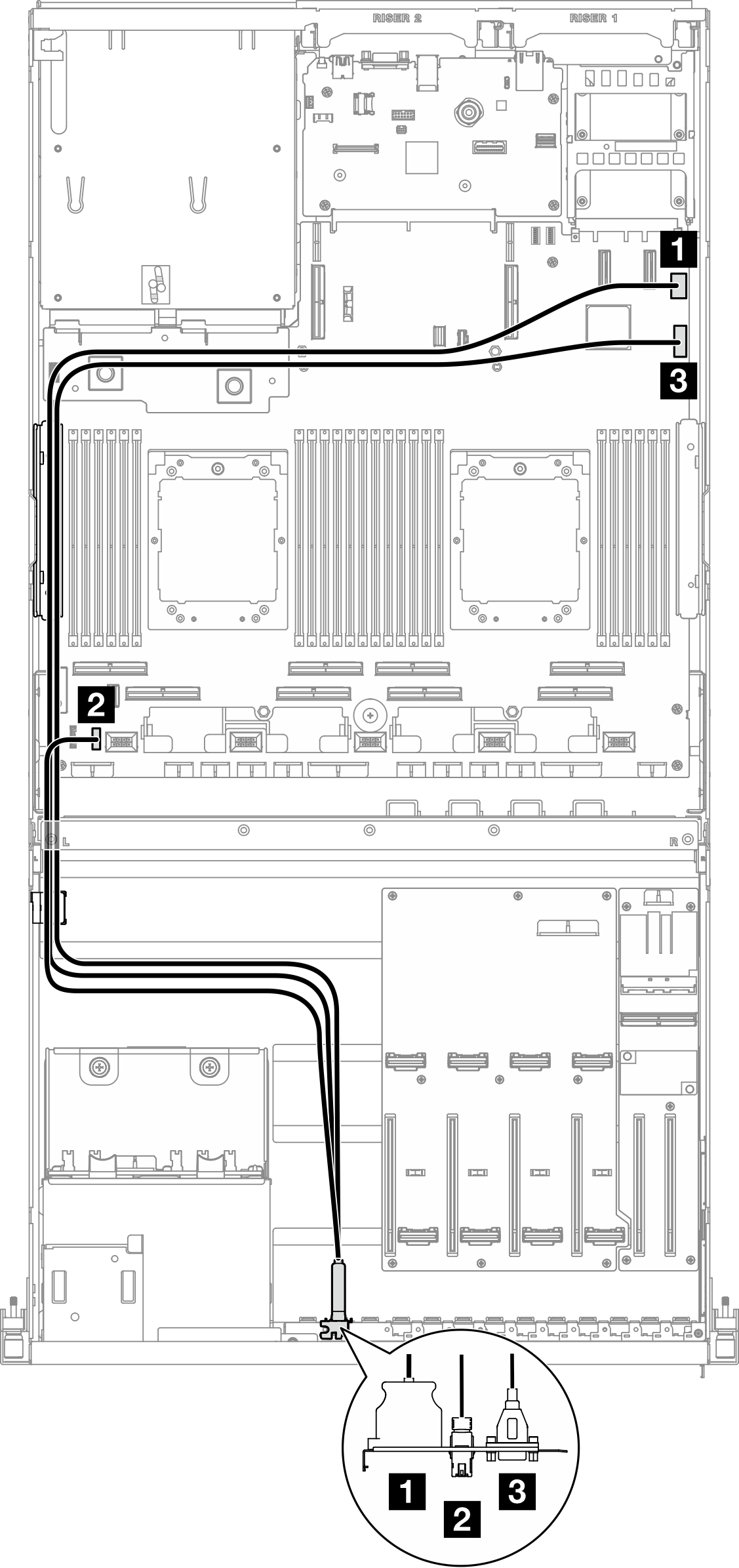 Cable routing for the front I/O module — Modelo de GPU 4-DW