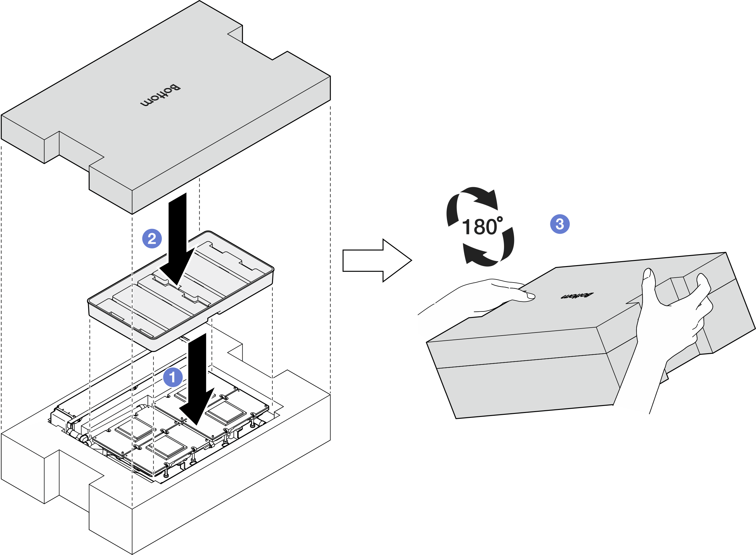 Turning the L2A right-side up