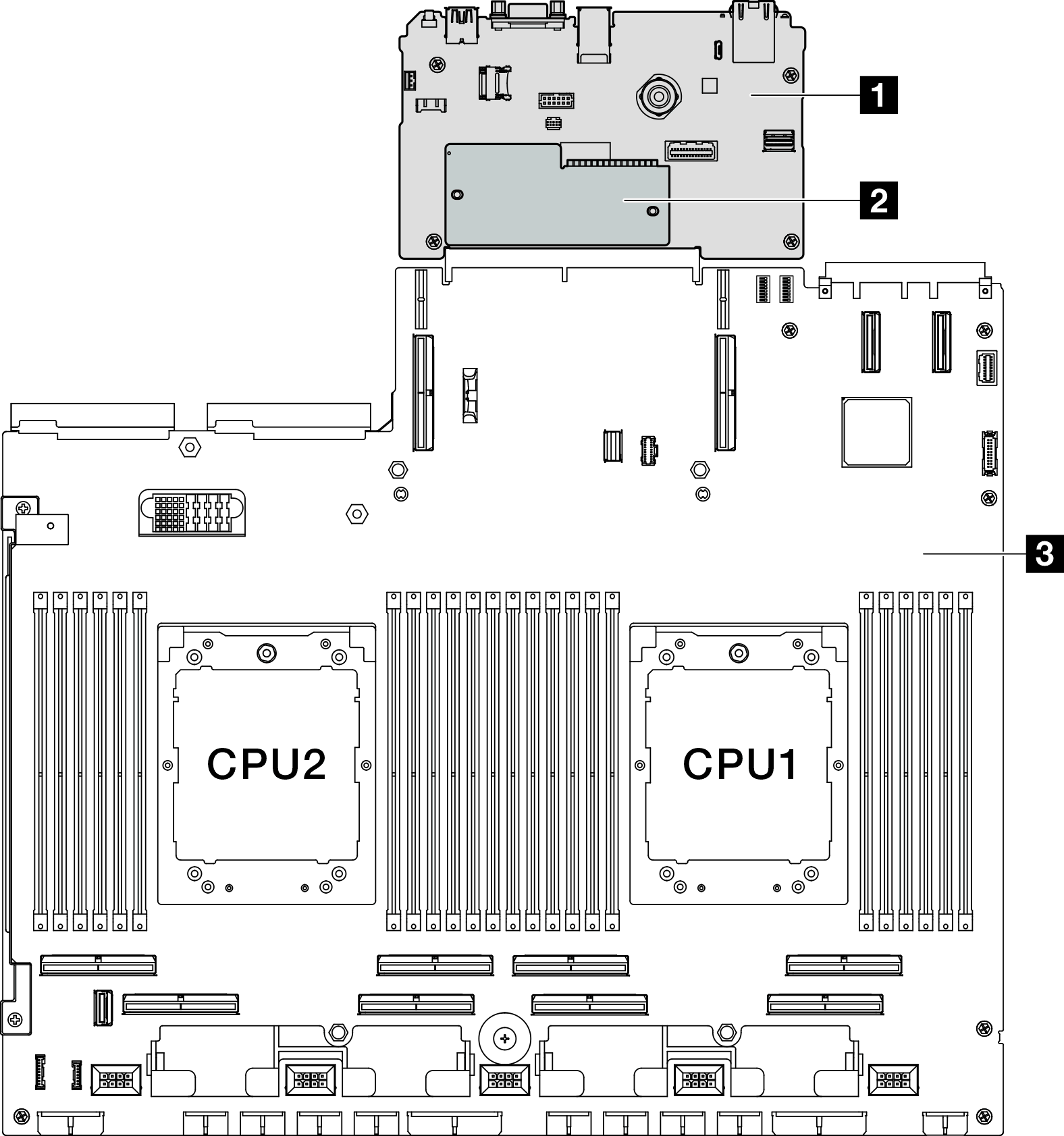 System-board-assembly layout