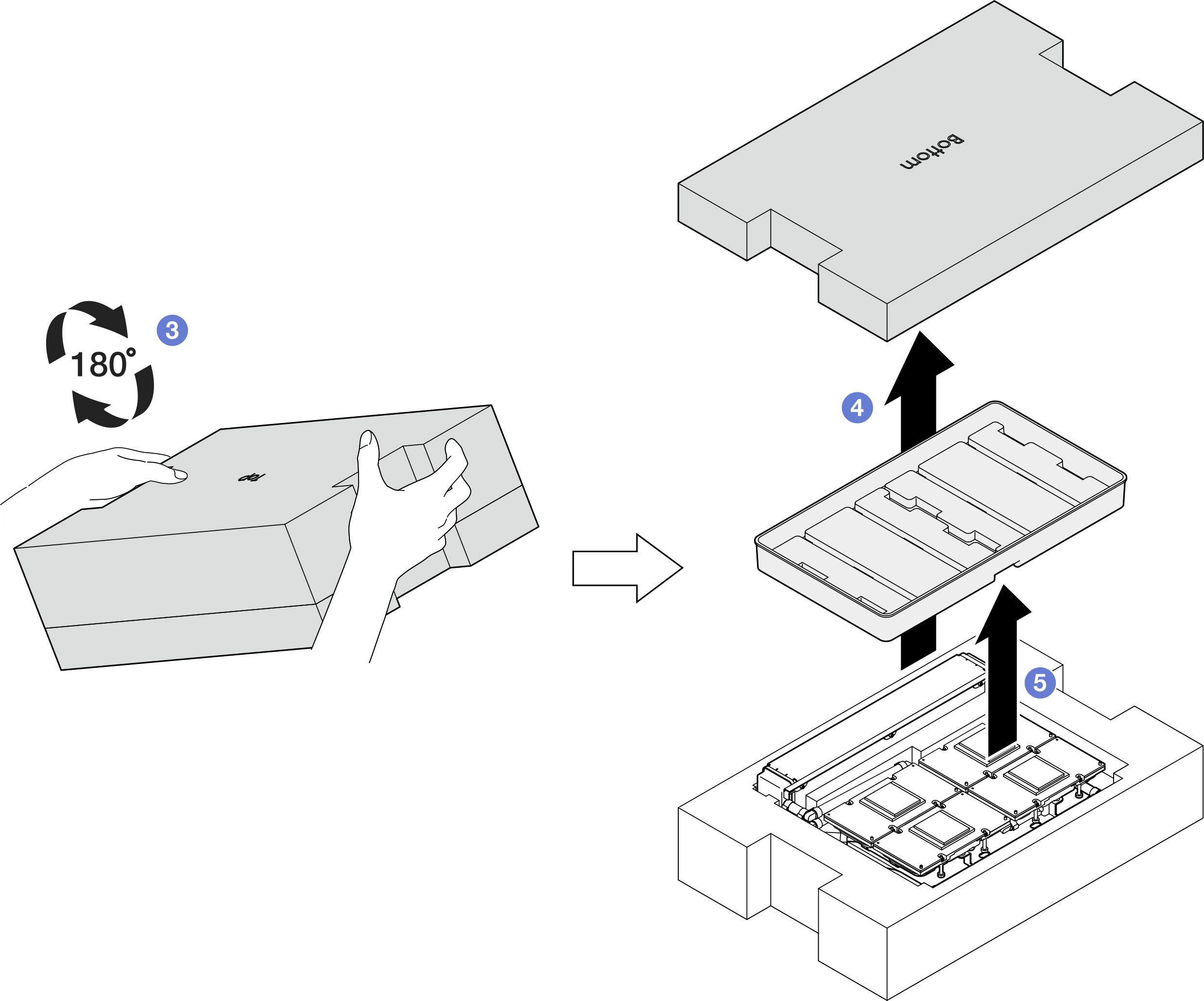 Turning the L2A upside down