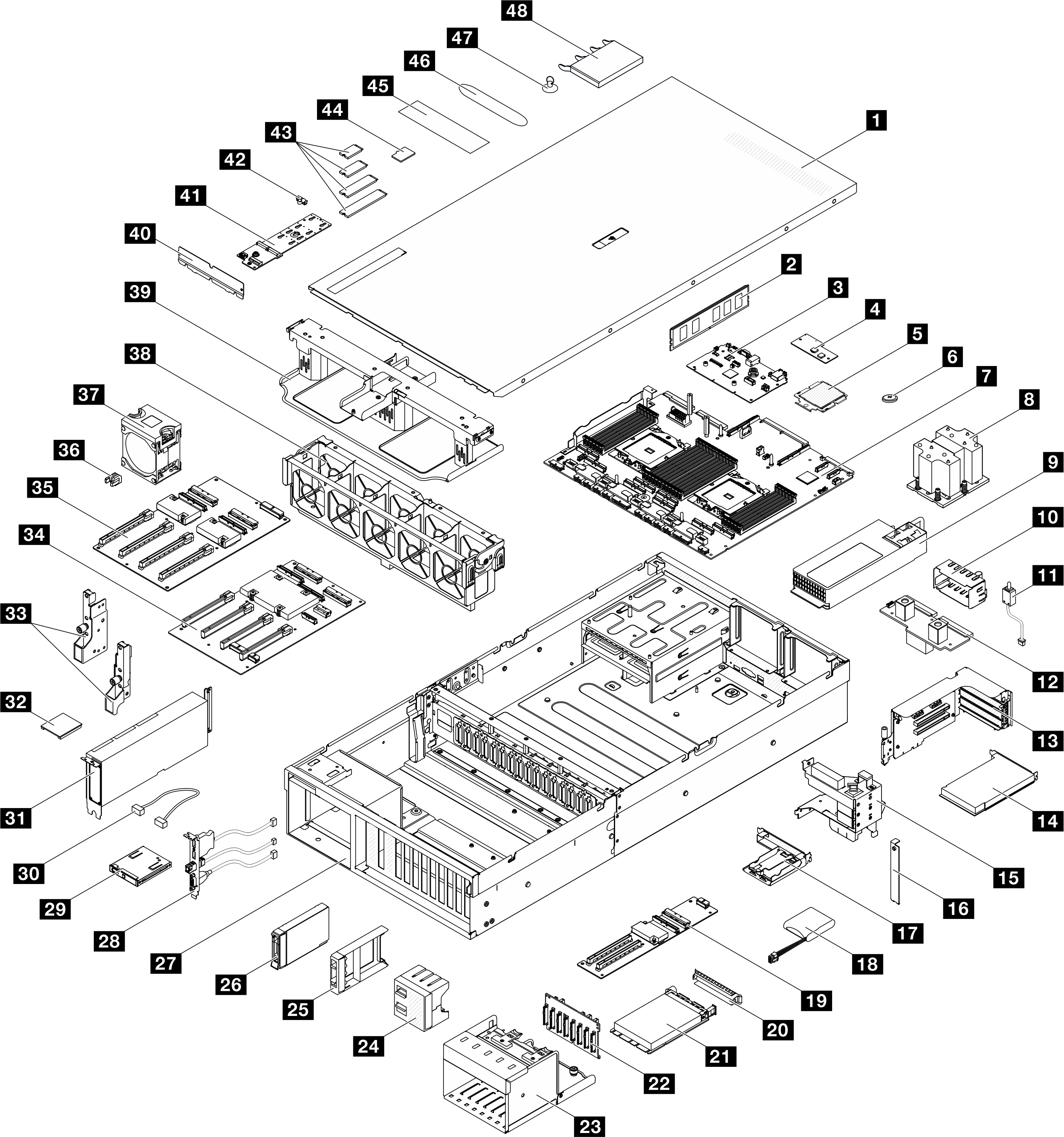 Server components of the 4-DW GPU Model