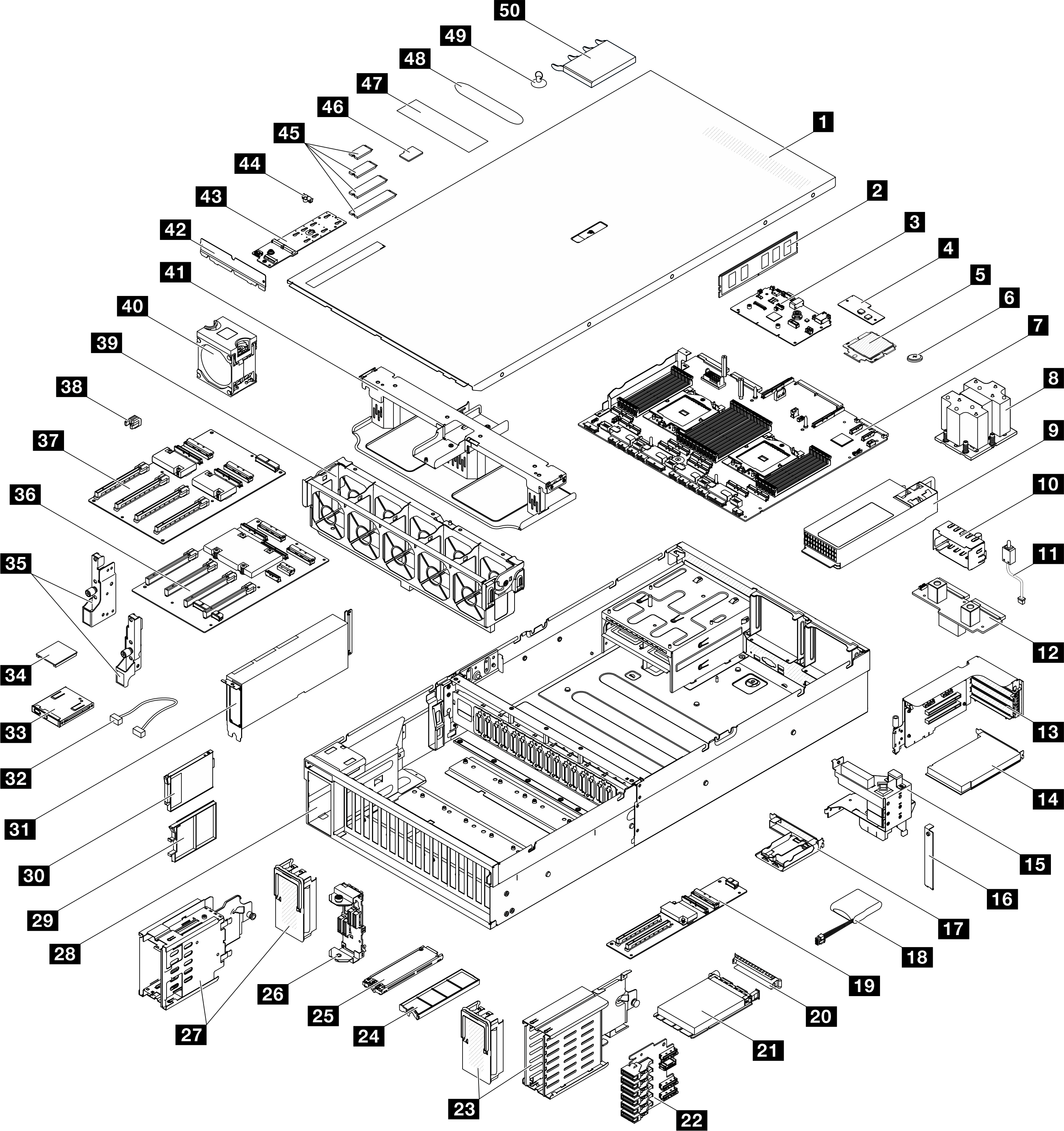 Server components of the 8-DW GPU Model