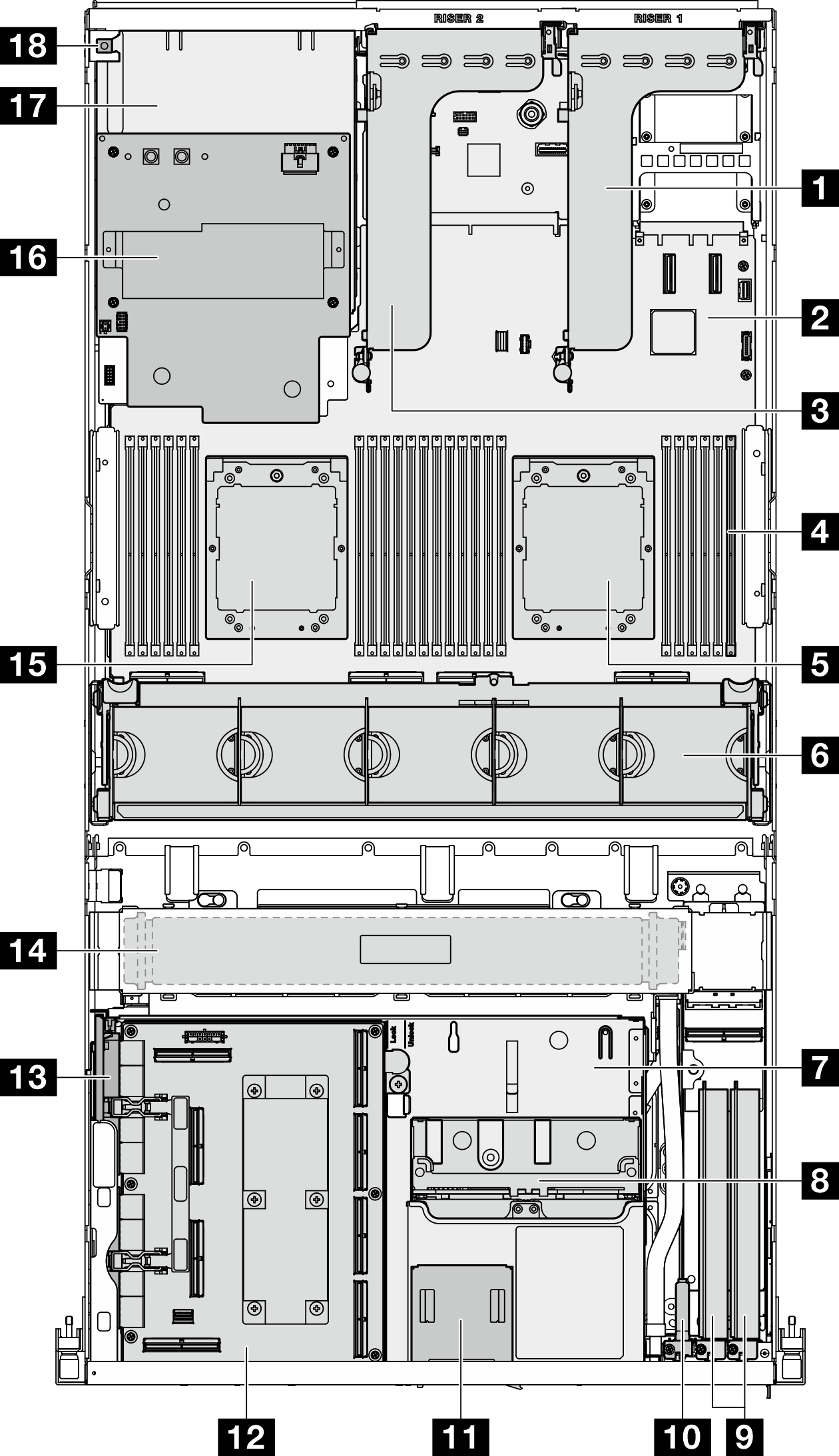 Top view with 4x 2.5-inch drives and SXM5 PCIe 交換器板