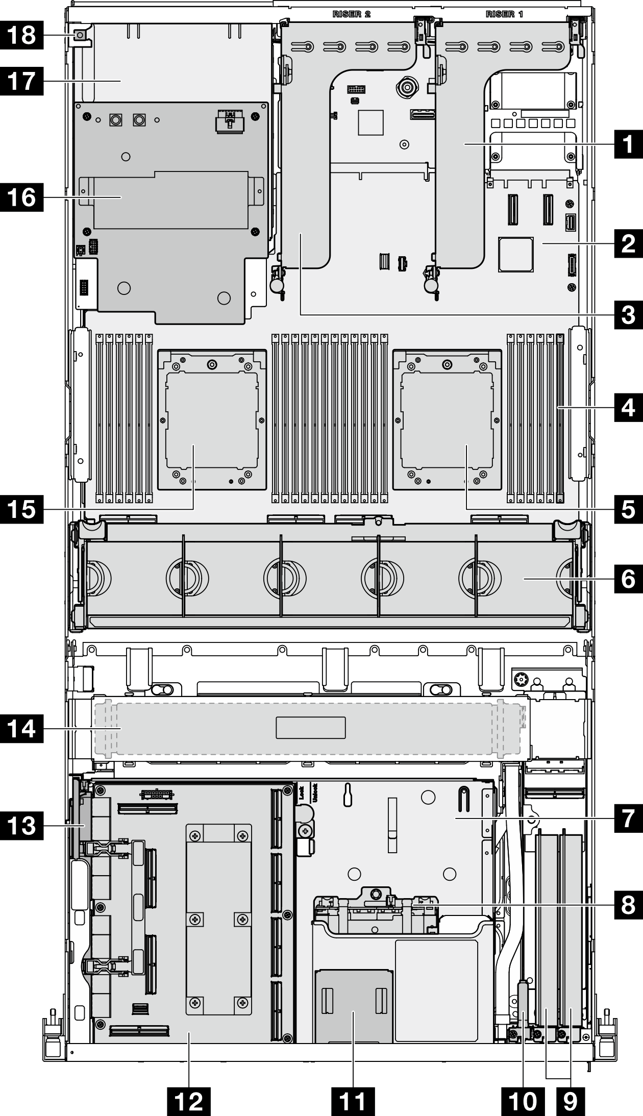 Top view with 4x E3.S 1T drives and SXM5 PCIe 交換器板