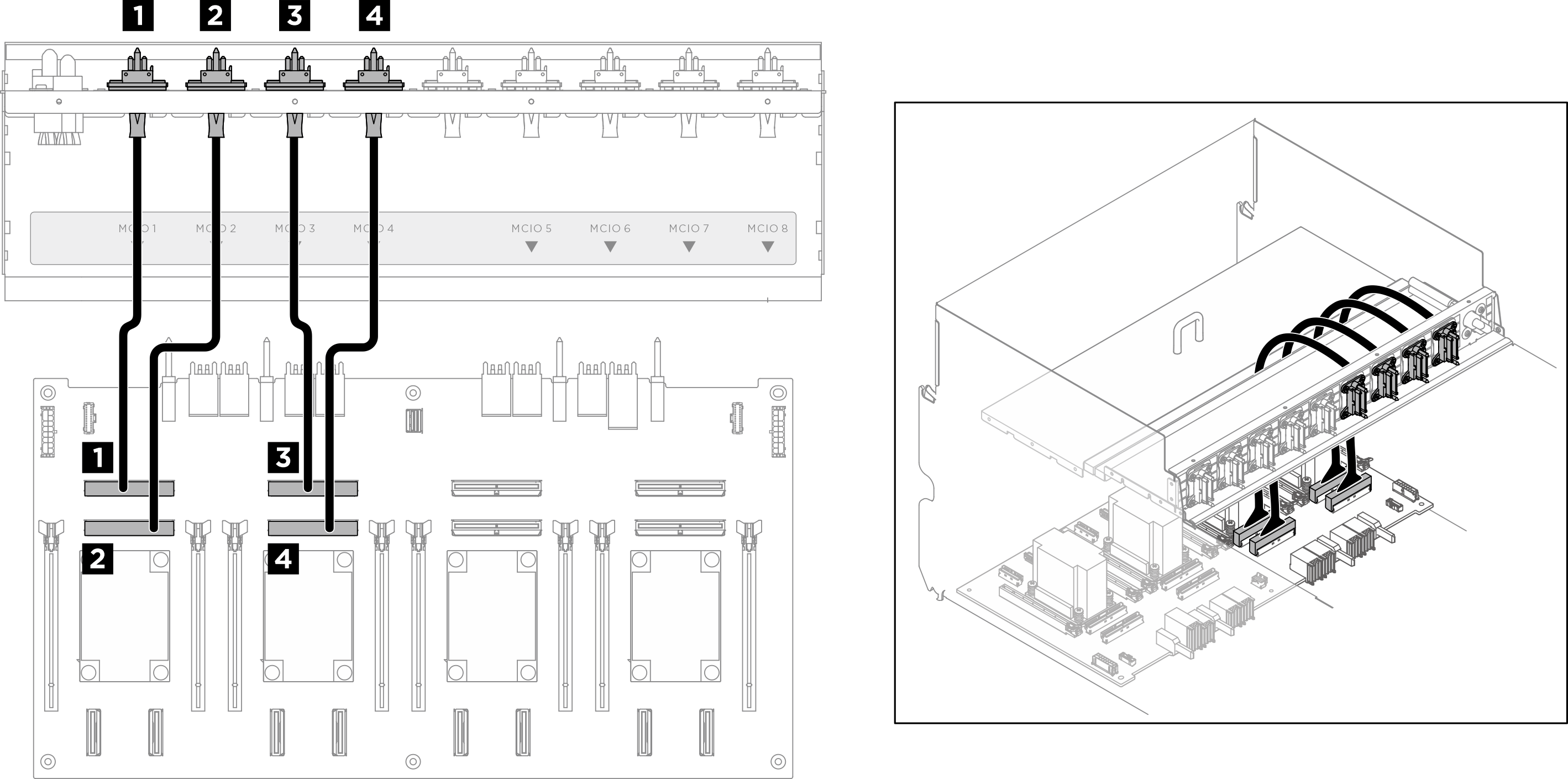 Tableau de commutation PCIe cable routing (signal cables)