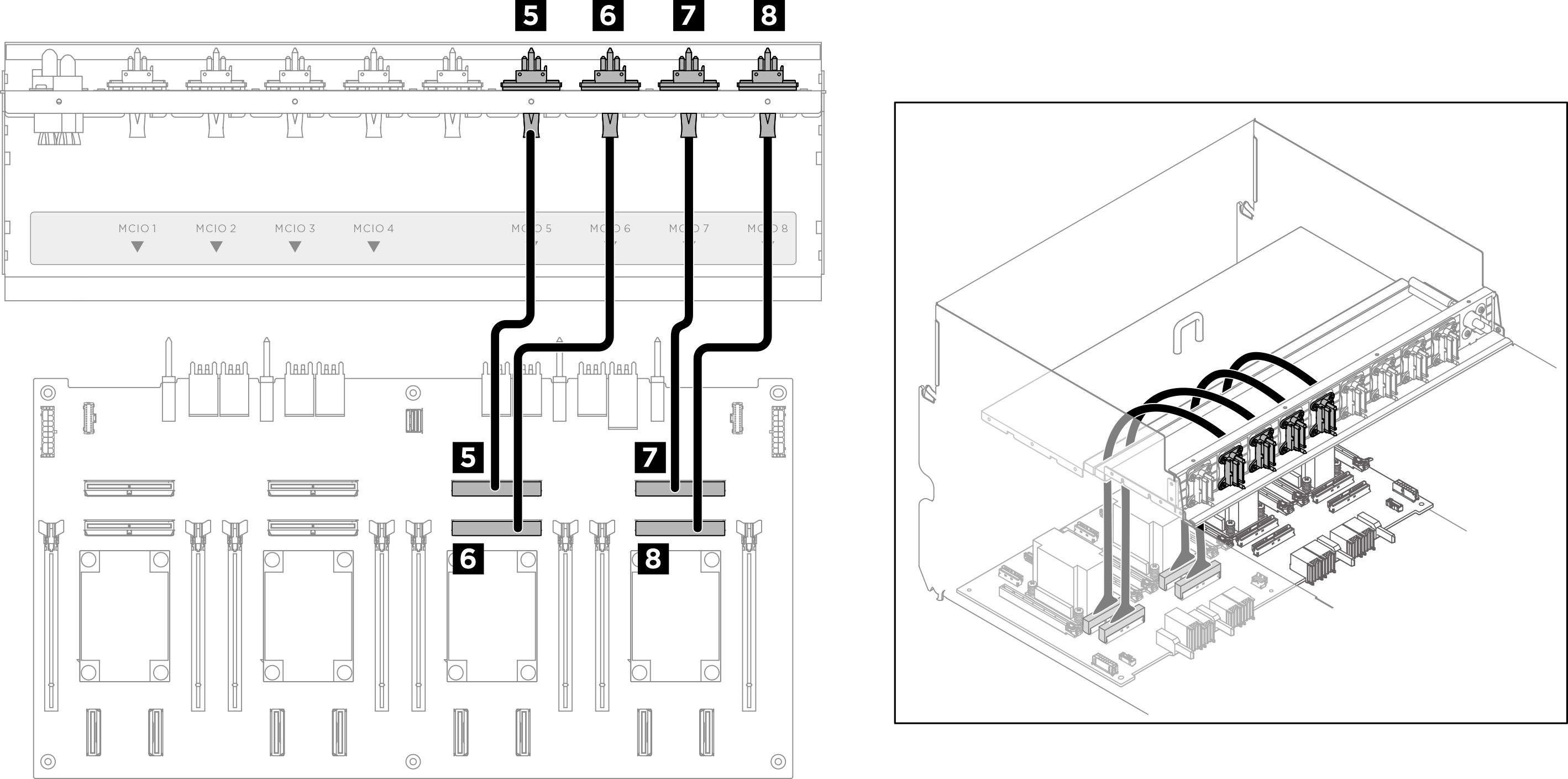 Tableau de commutation PCIe cable routing (signal cables)