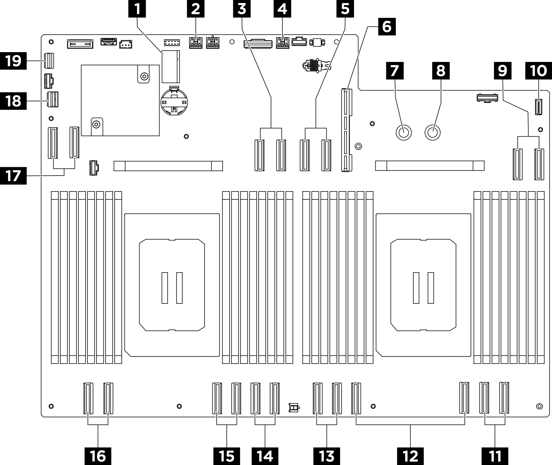 System boardconnectors