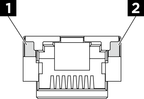 XCC-Systemmanagement-Anschluss (10/100/1.000 Mbit/s RJ-45) LEDs