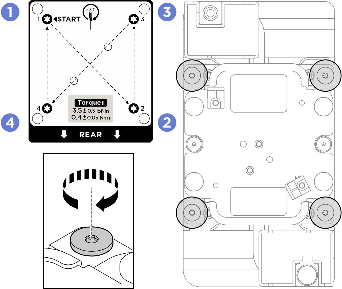 GPU cold plate screw tightening sequence