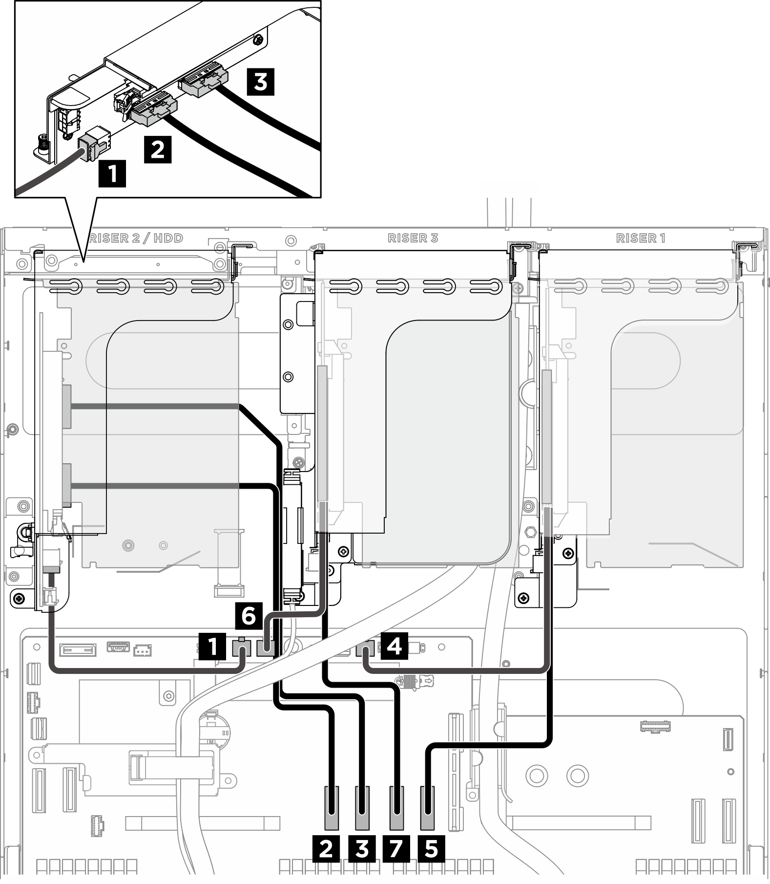 PCIe riser cable routing for one x16 PCIe riser and two x8 PCIe risers