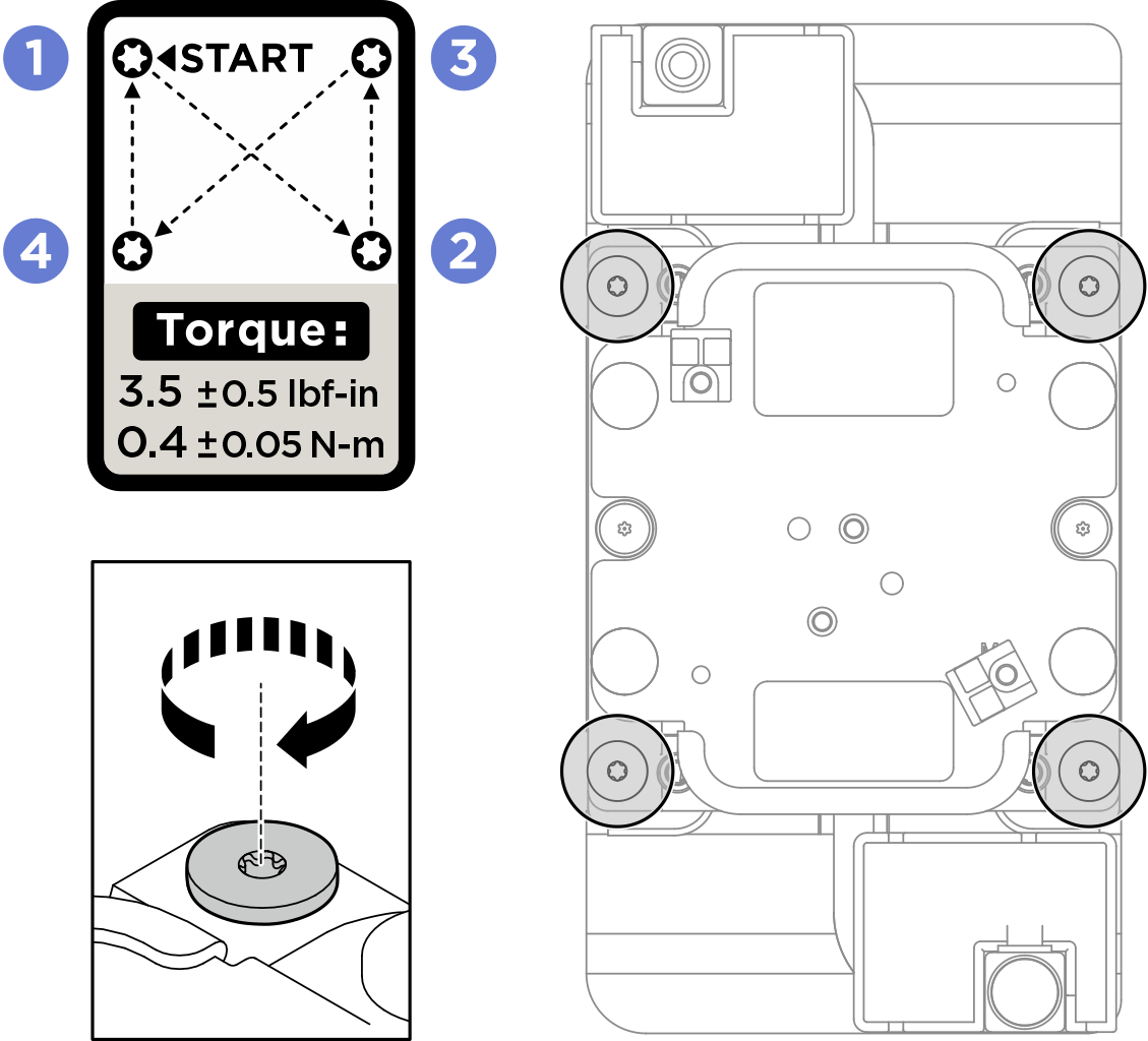 Installing the GPU cold plate