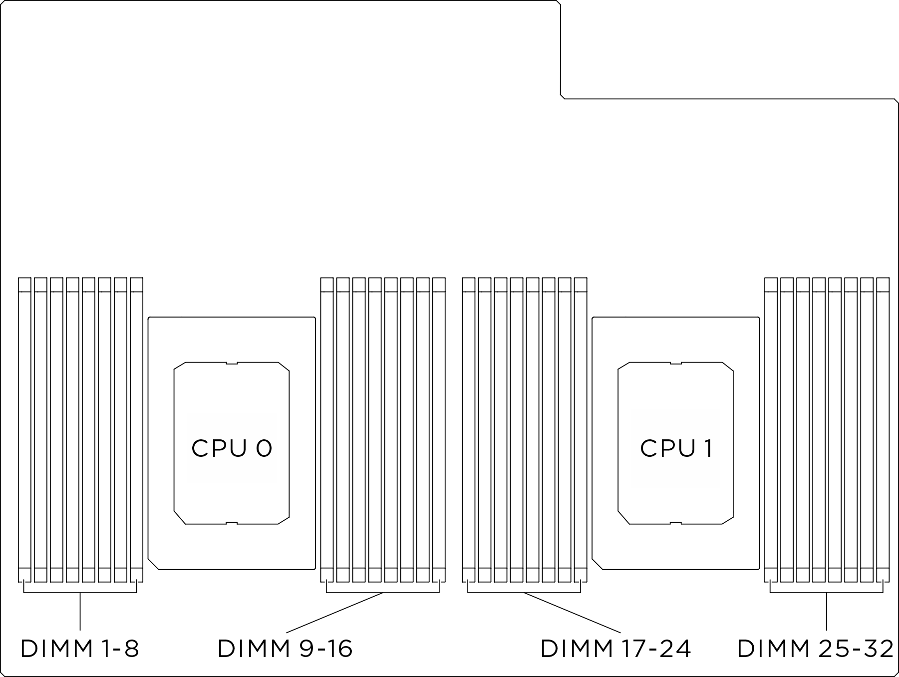 Memory module and processor location