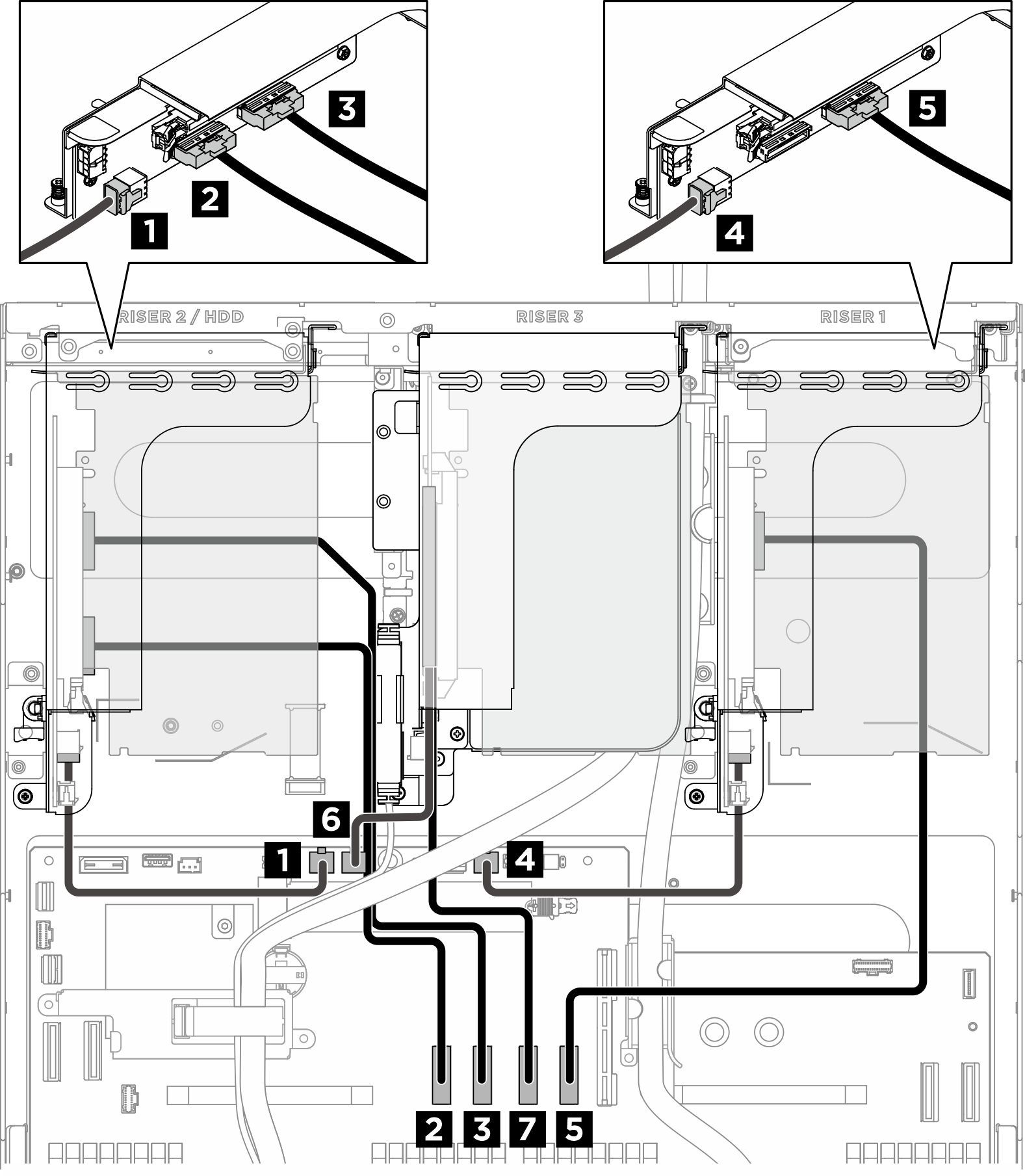 PCIe riser cable routing for three risers