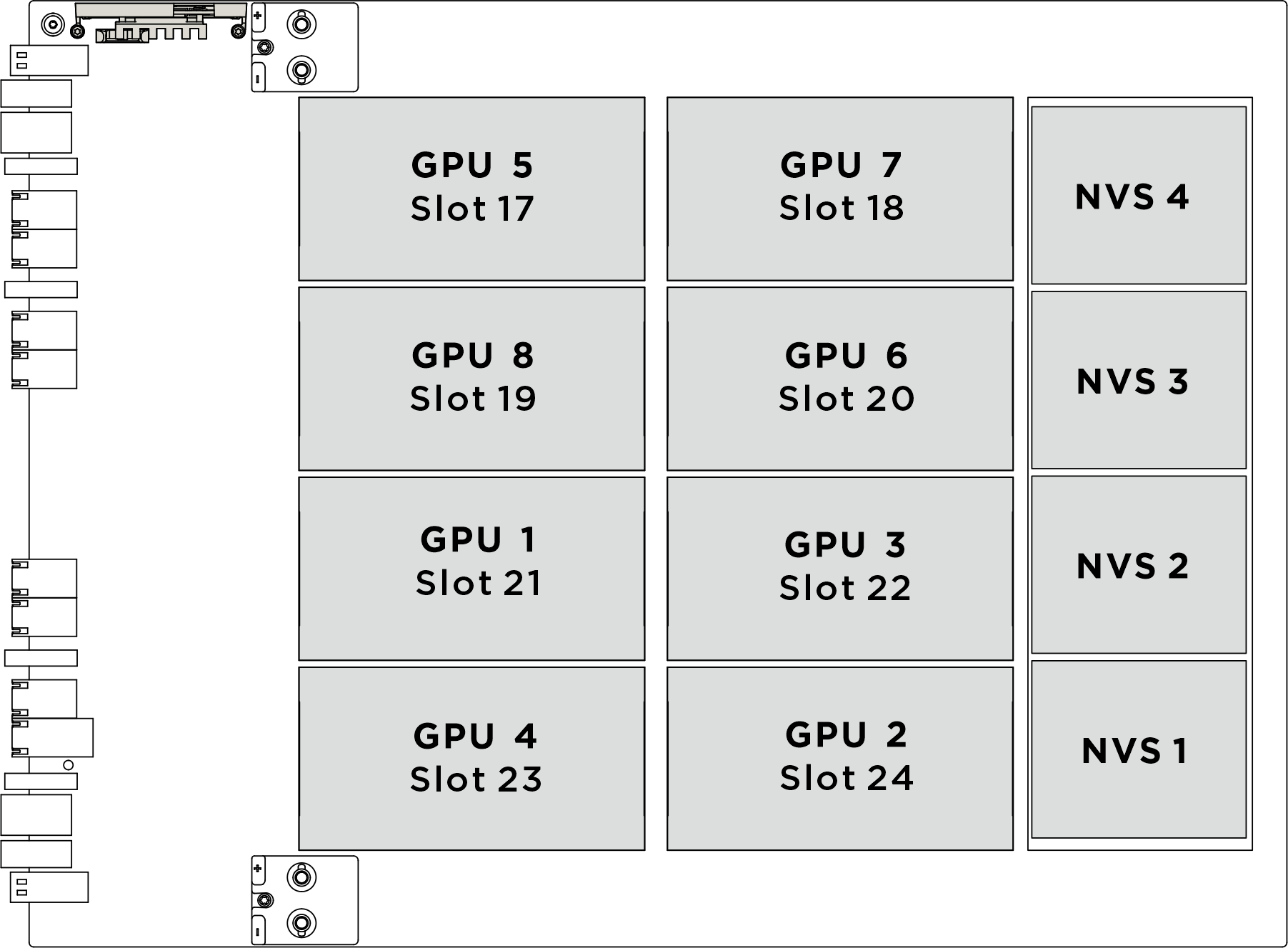 GPU numbering