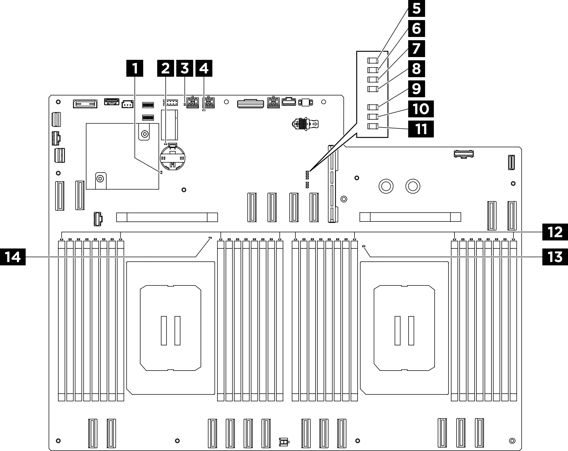 System board LEDs